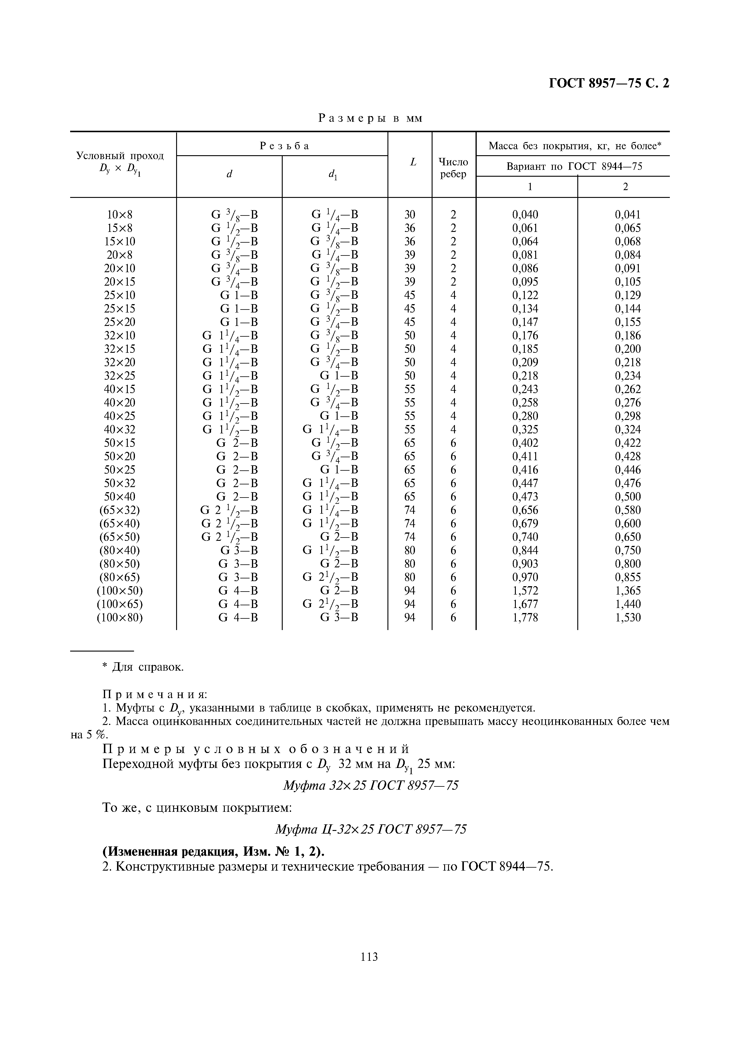 ТЕР 2001-19 СПб