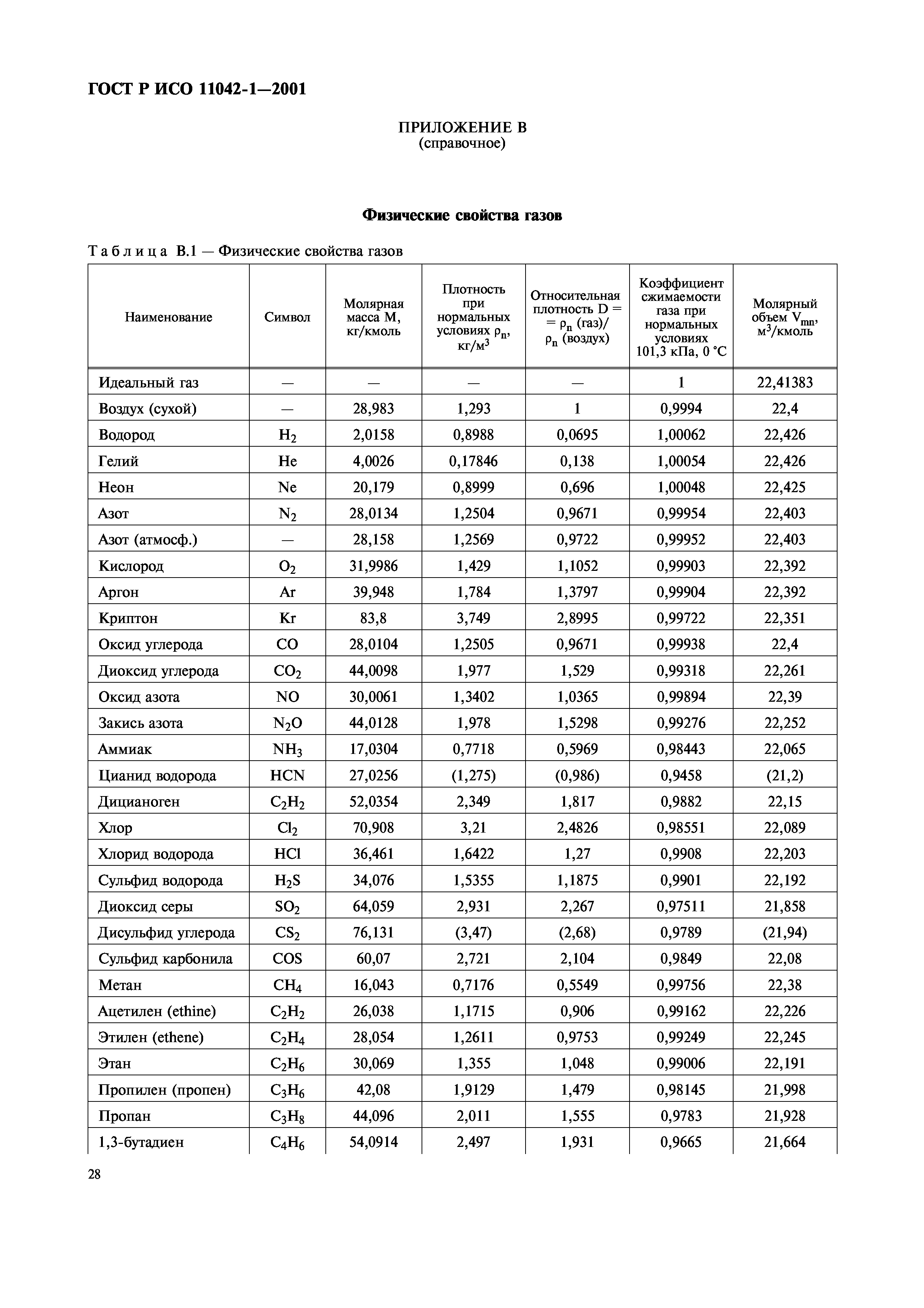 ГОСТ Р ИСО 11042-1-2001