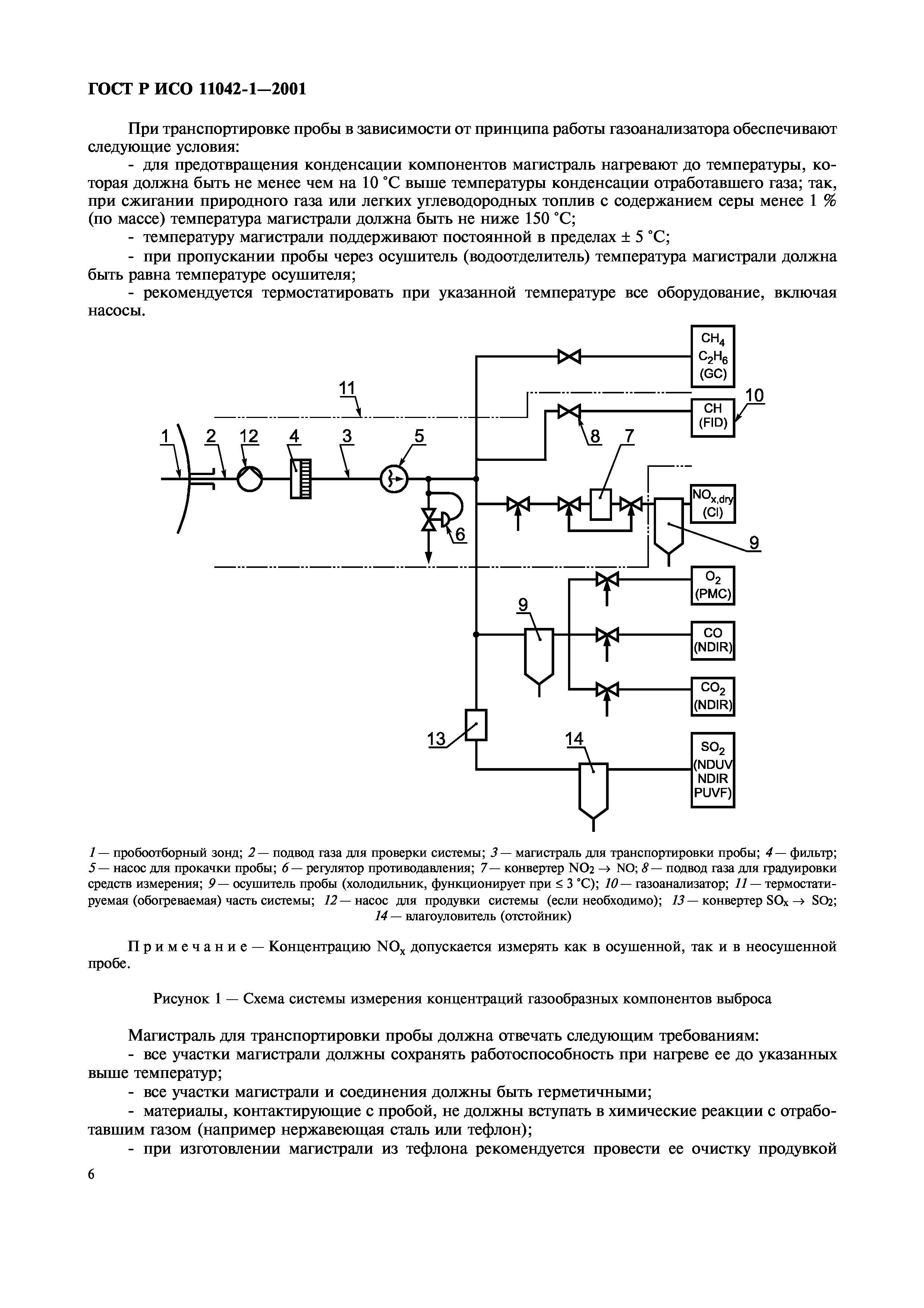 ГОСТ Р ИСО 11042-1-2001