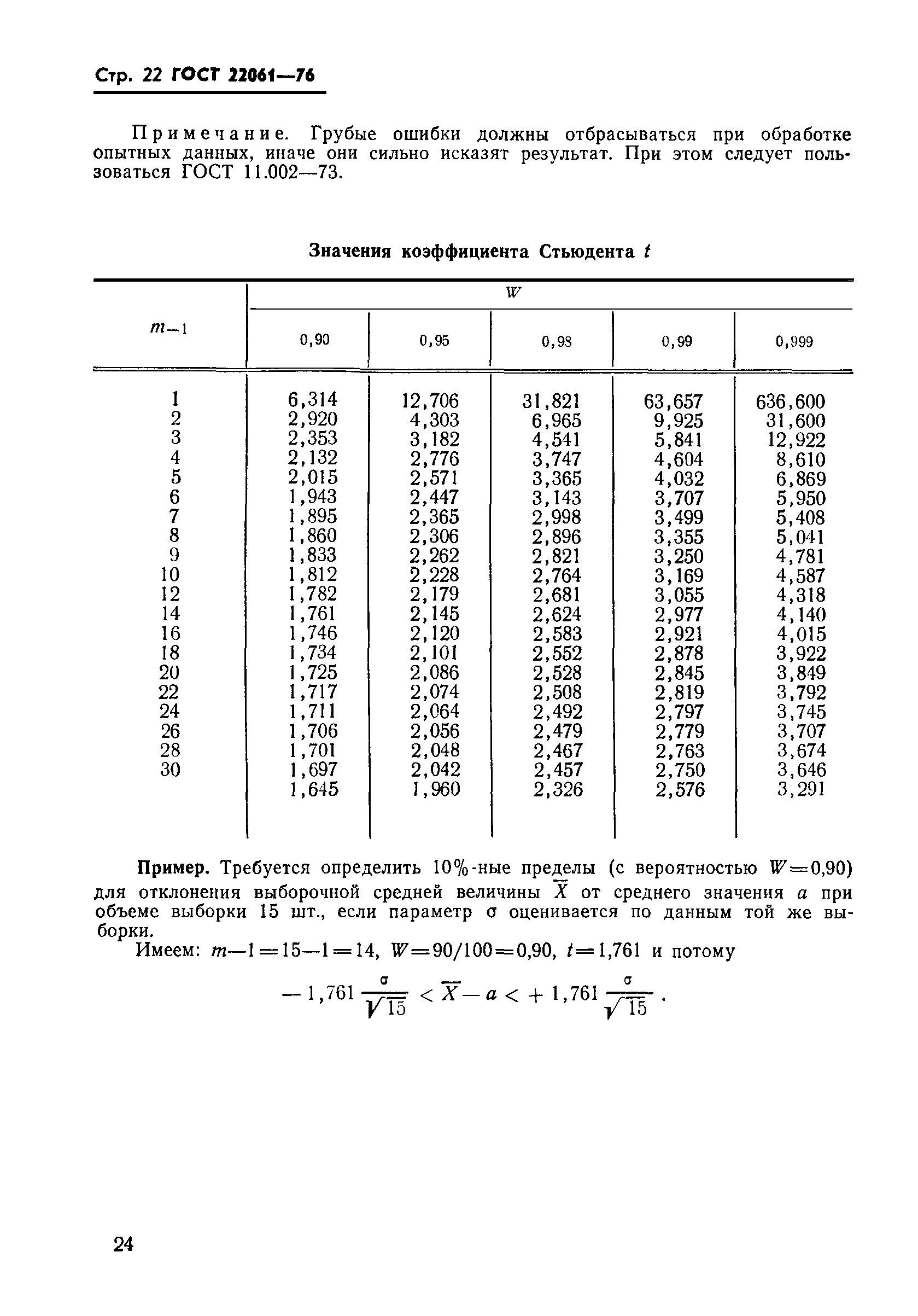 ГОСТ 22061-76