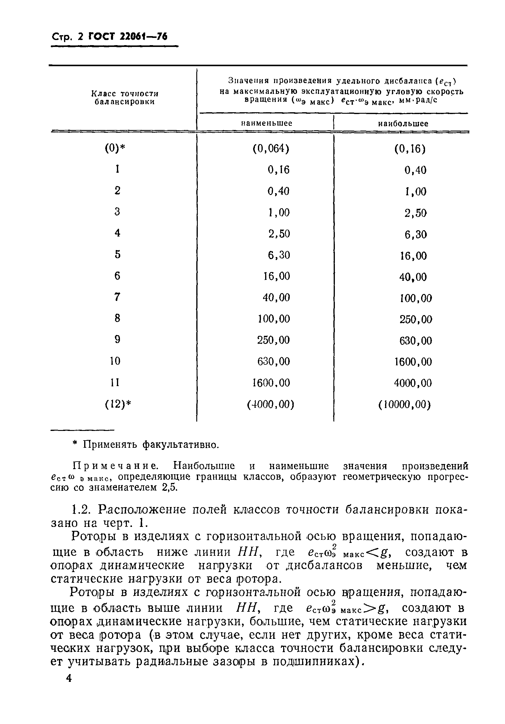 ГОСТ 22061-76