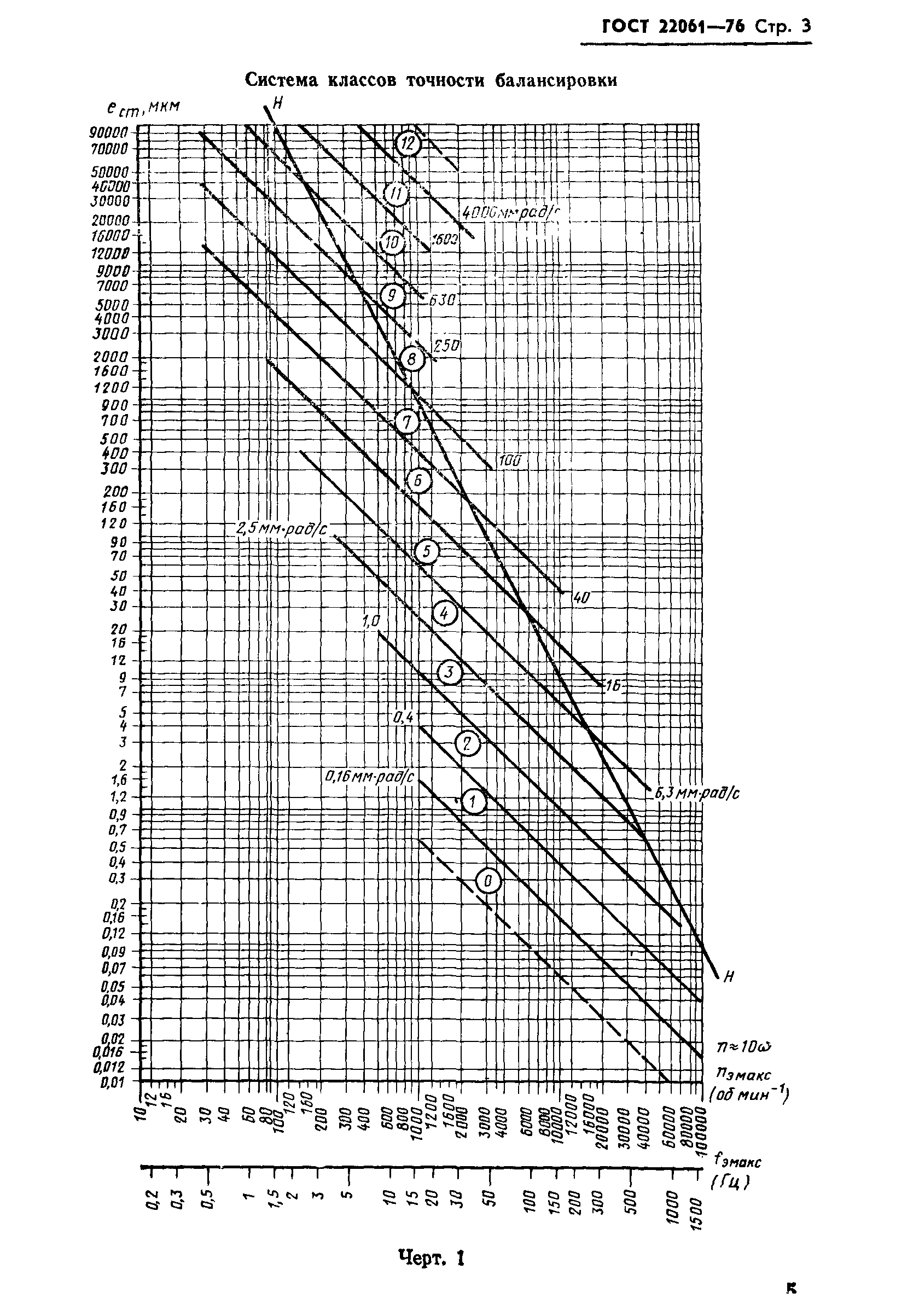 ГОСТ 22061-76