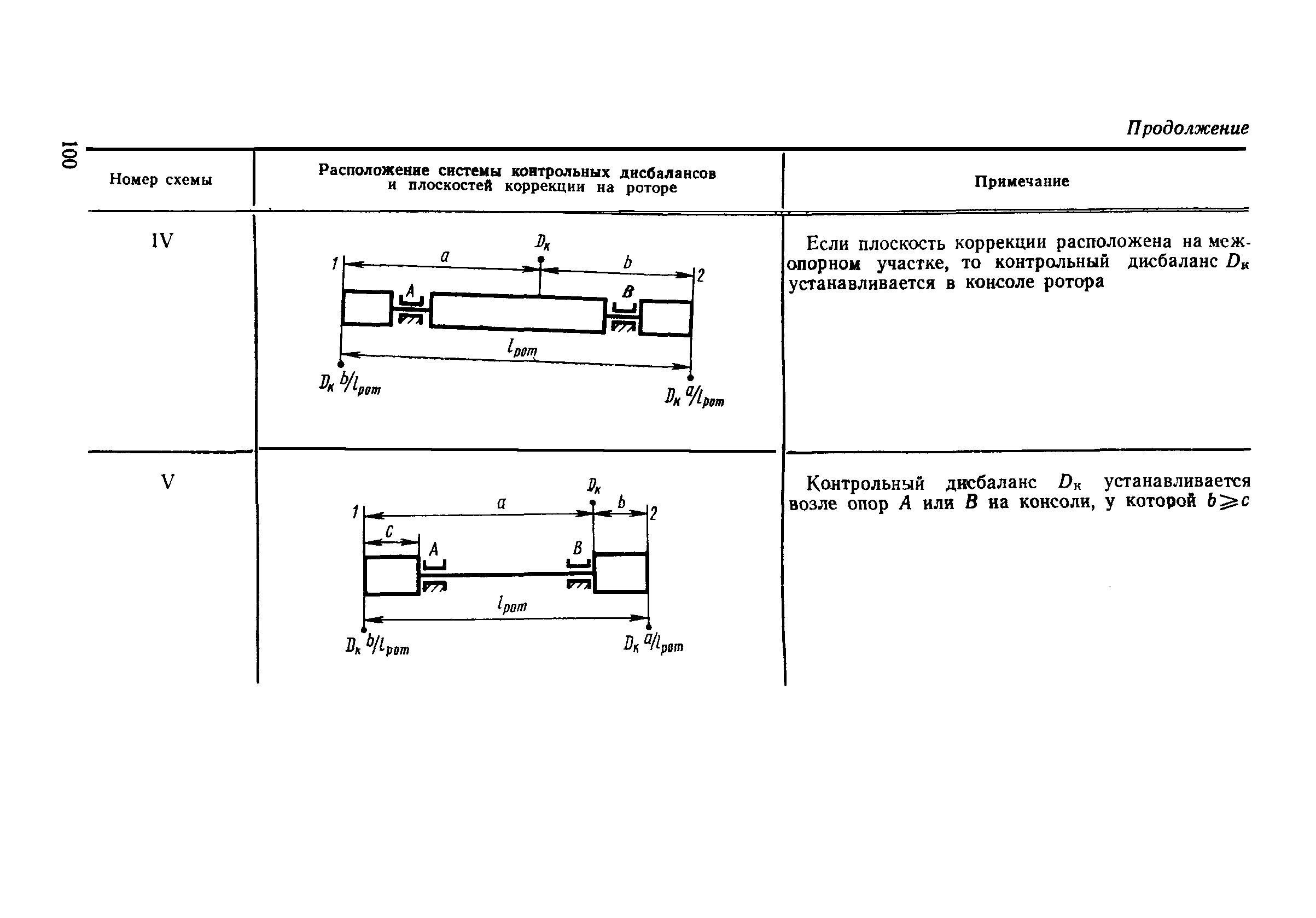 ГОСТ 22061-76