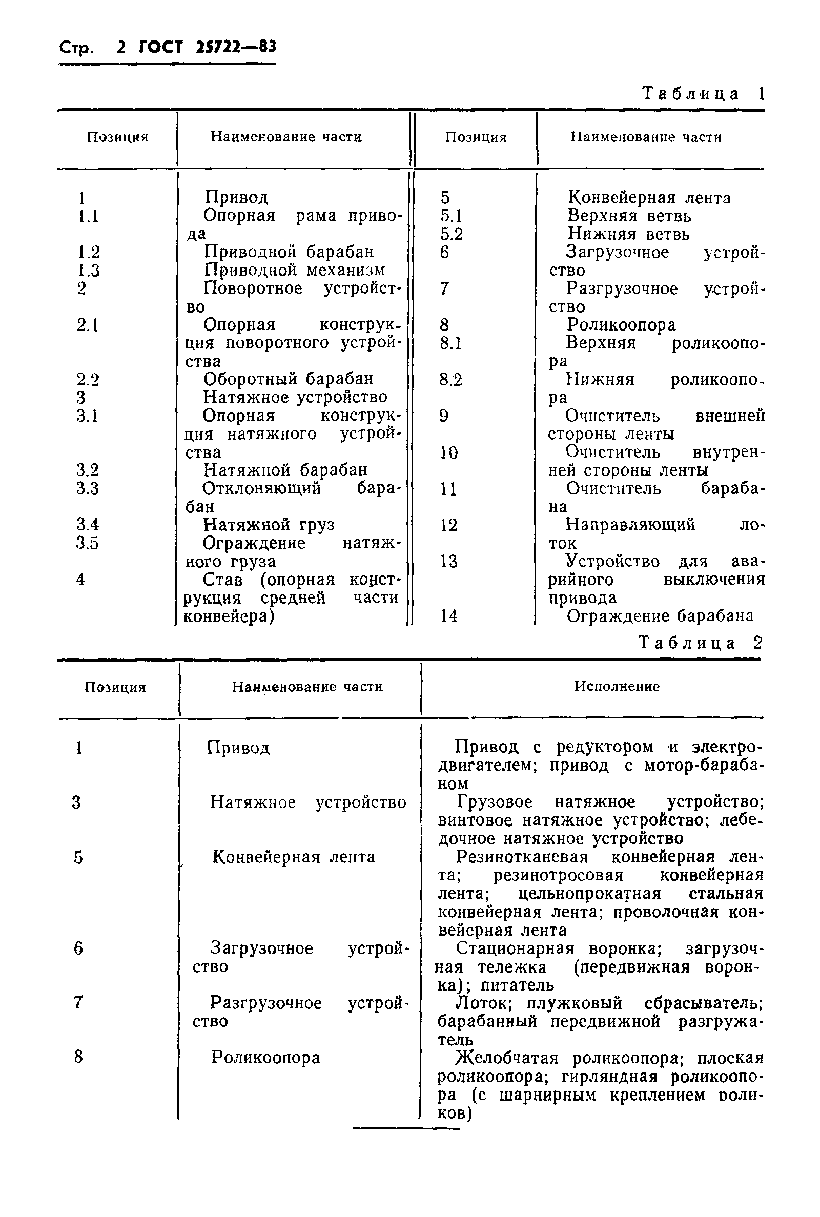 ГОСТ 25722-83