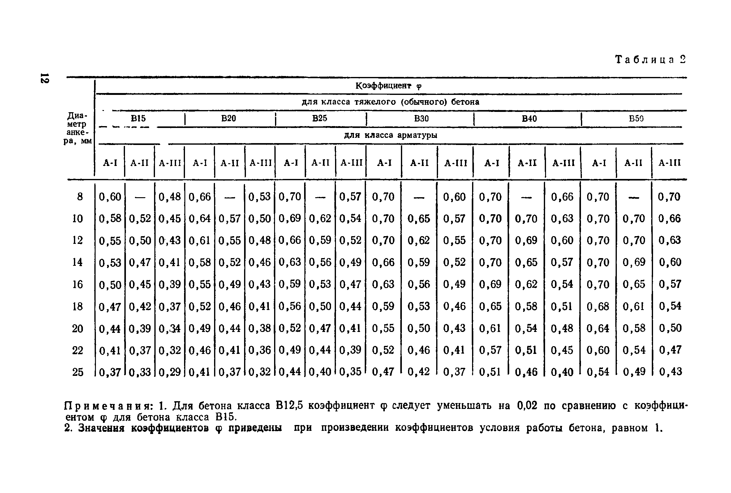 Рекомендации 