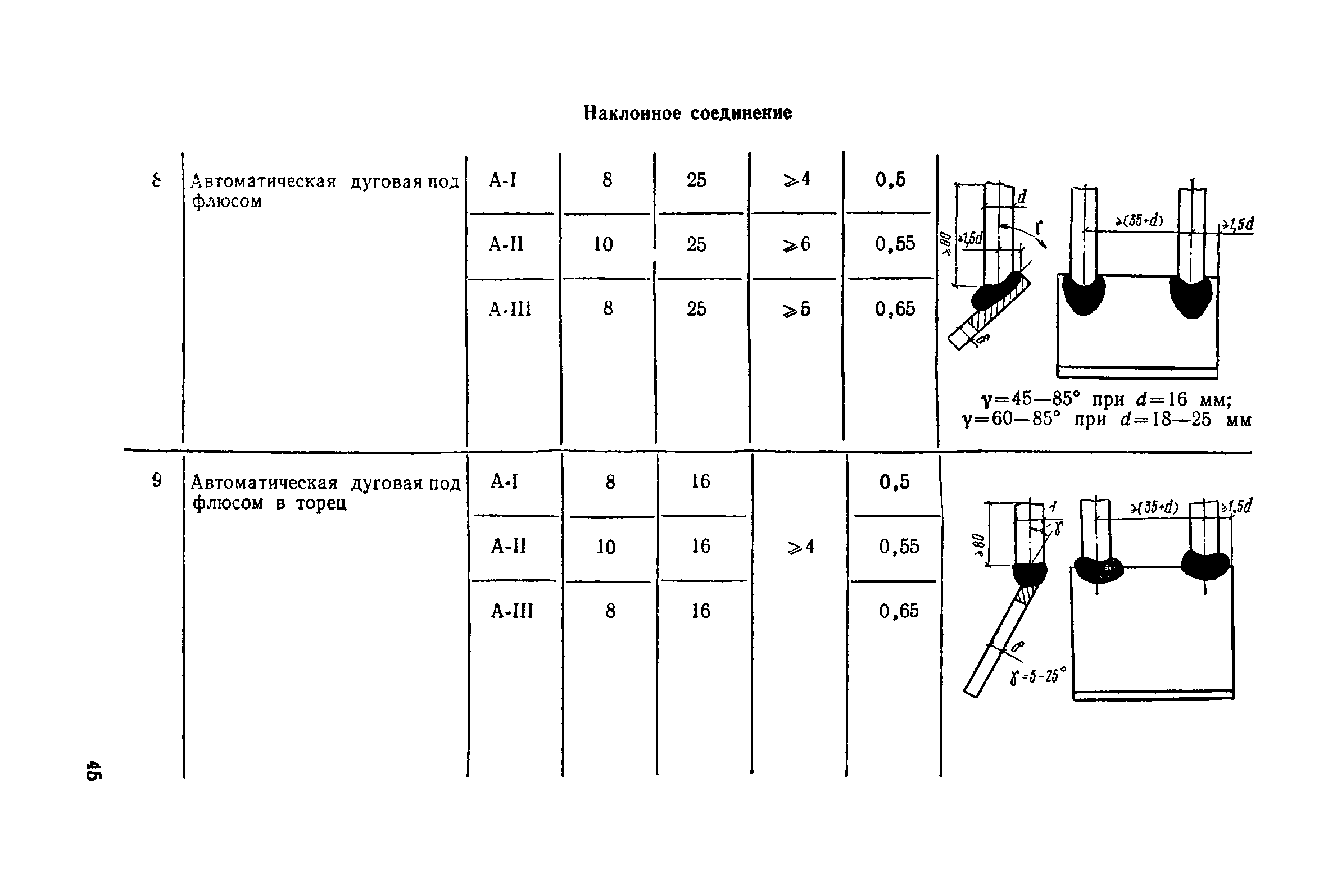 Рекомендации 