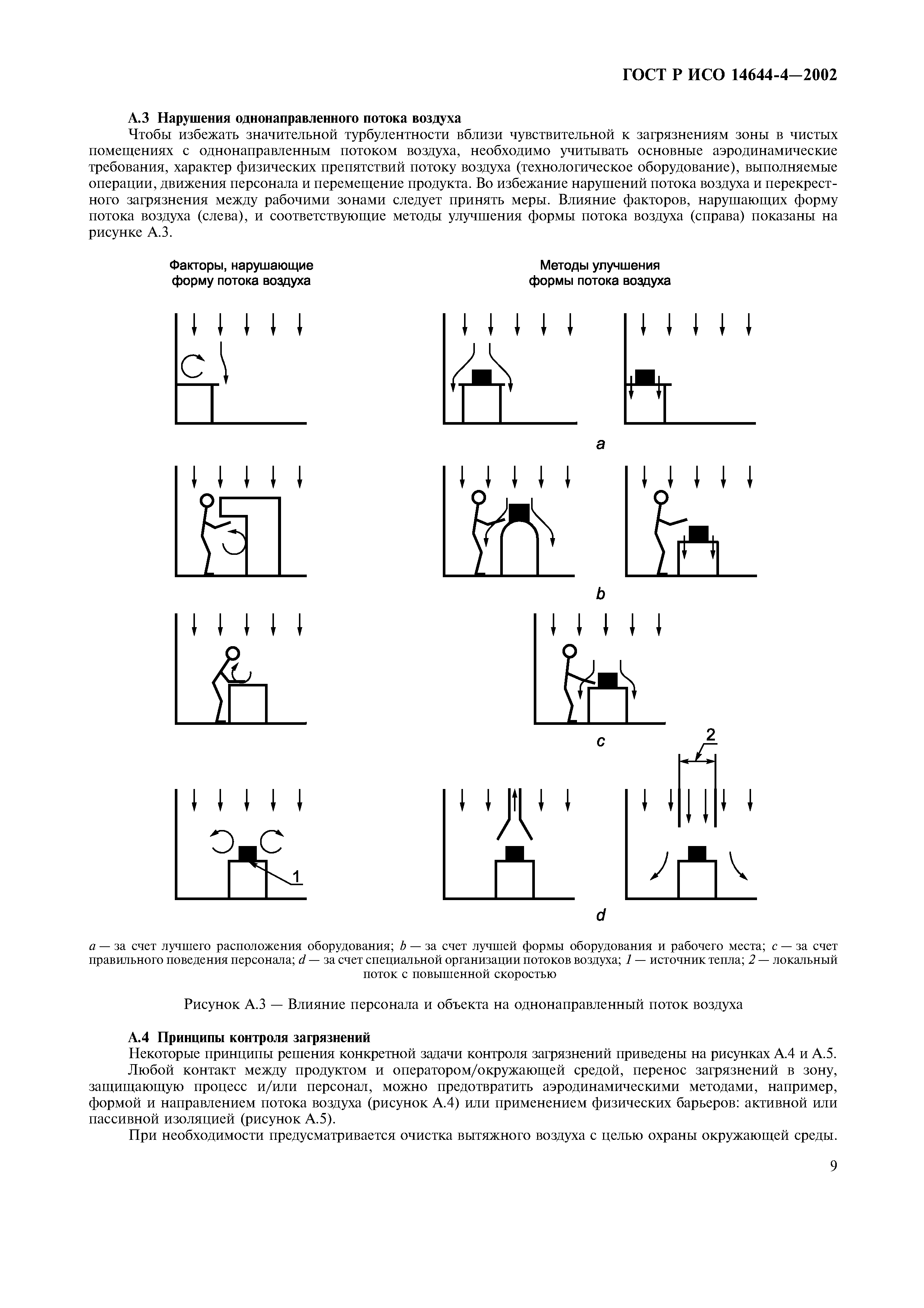 ГОСТ Р ИСО 14644-4-2002