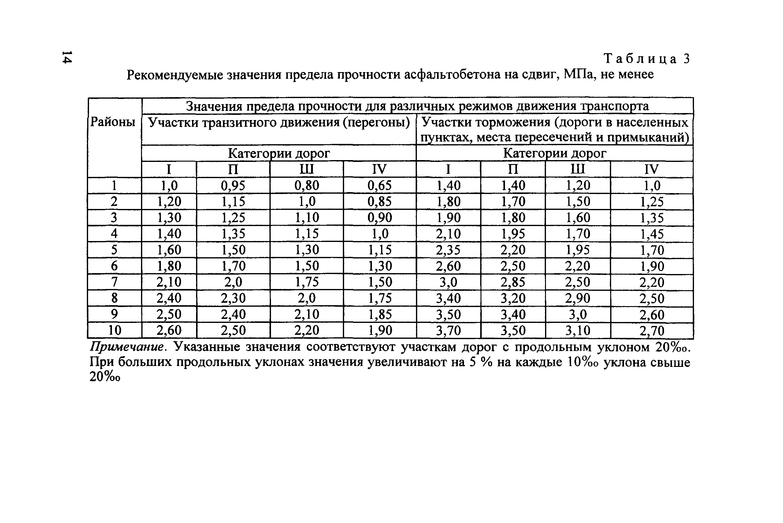 Рекомендации 