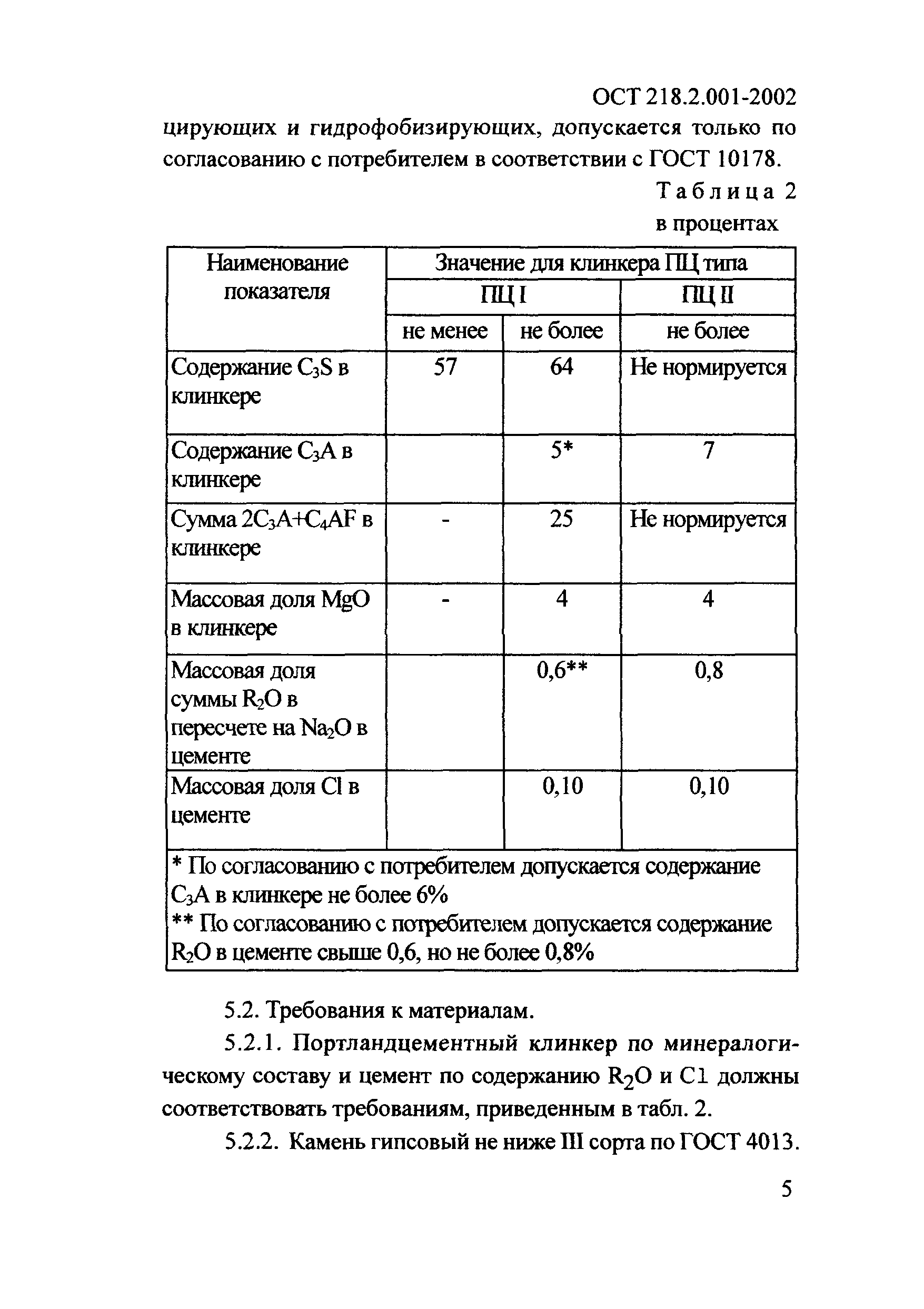 ОСТ 218.2.001-2002