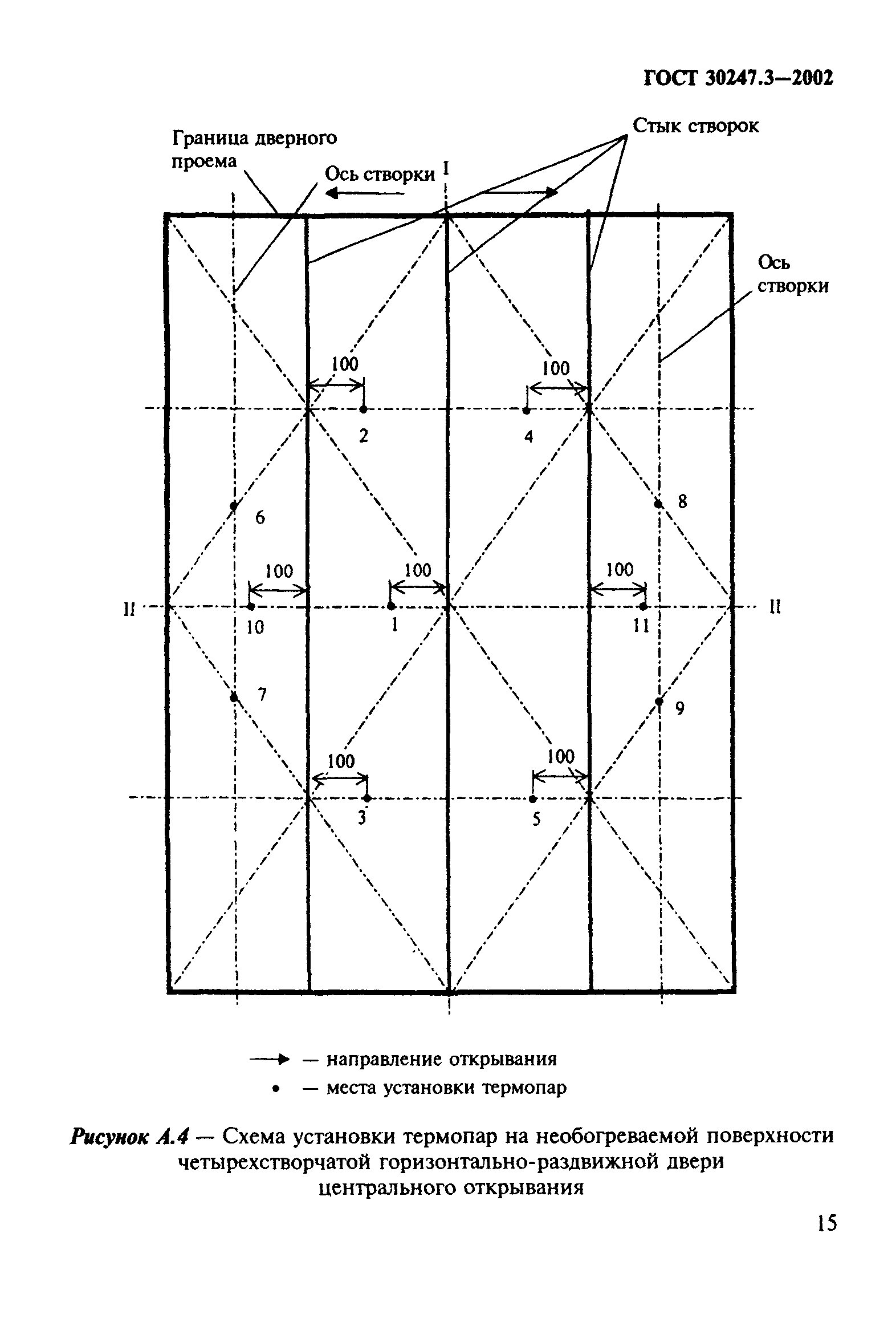 ГОСТ 30247.3-2002