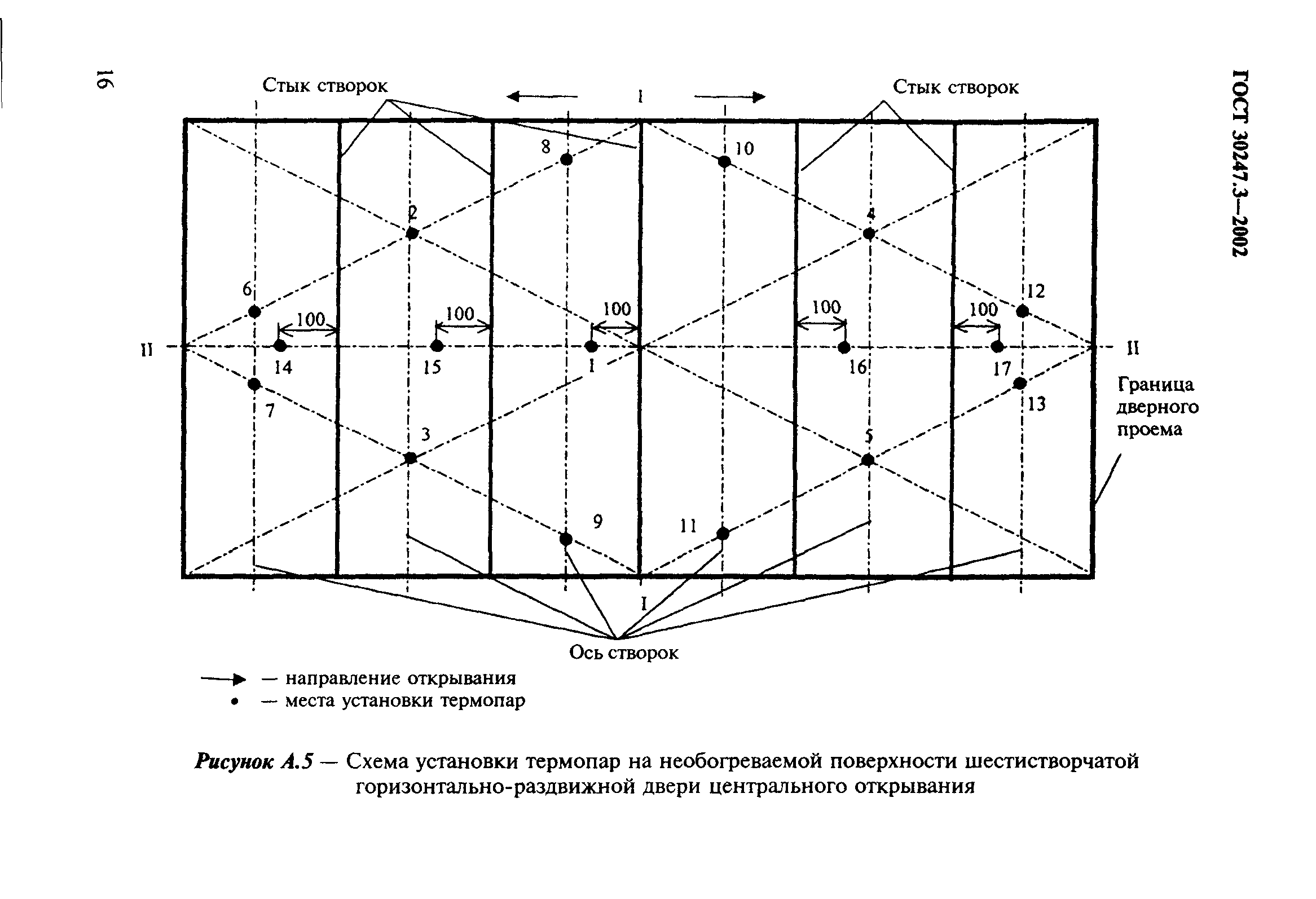 ГОСТ 30247.3-2002