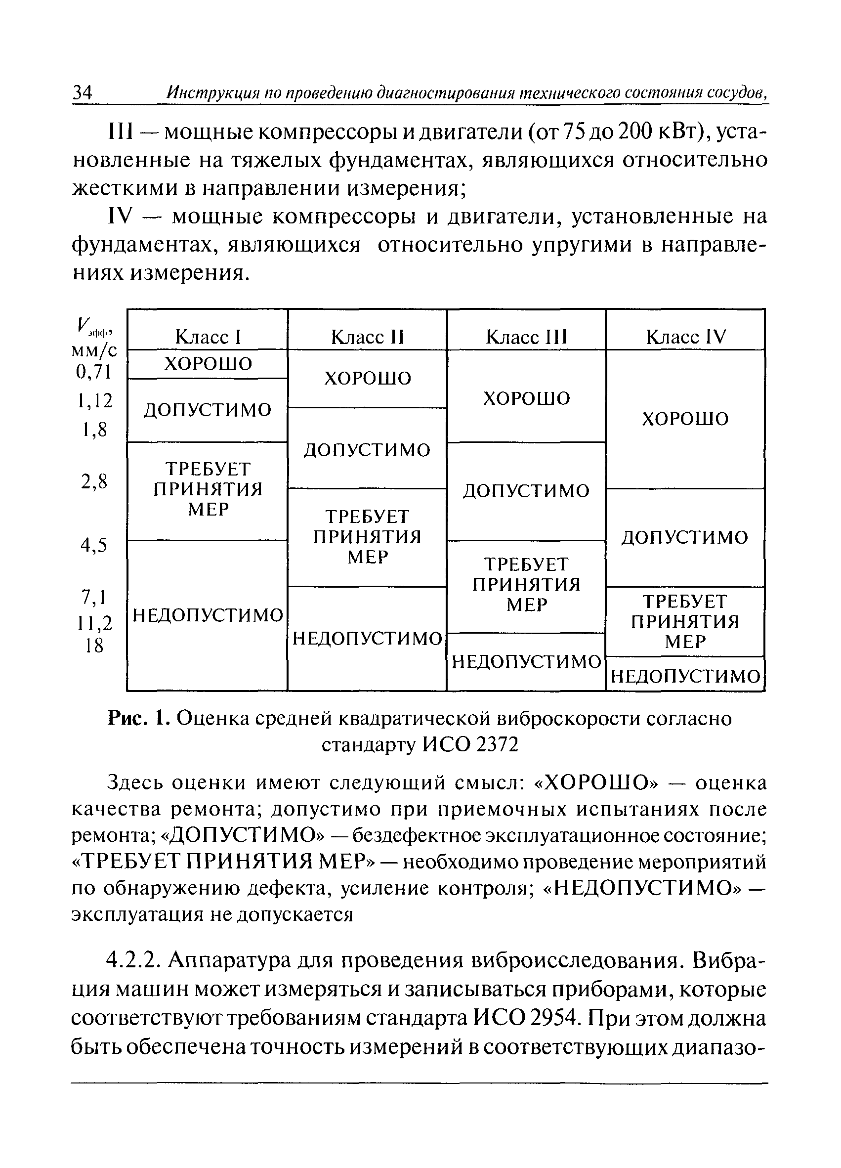 РД 09-244-98