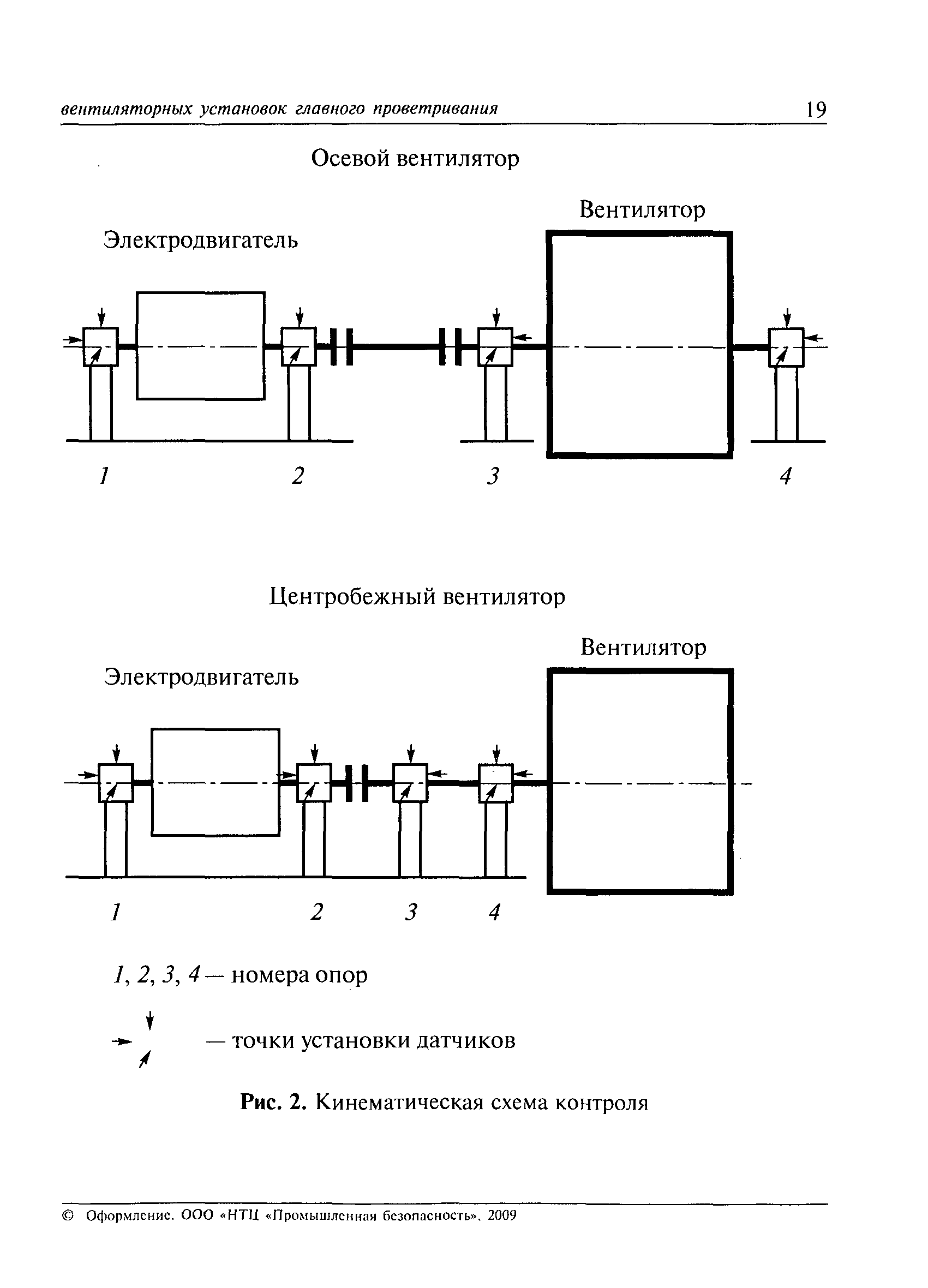 РД 03-427-01