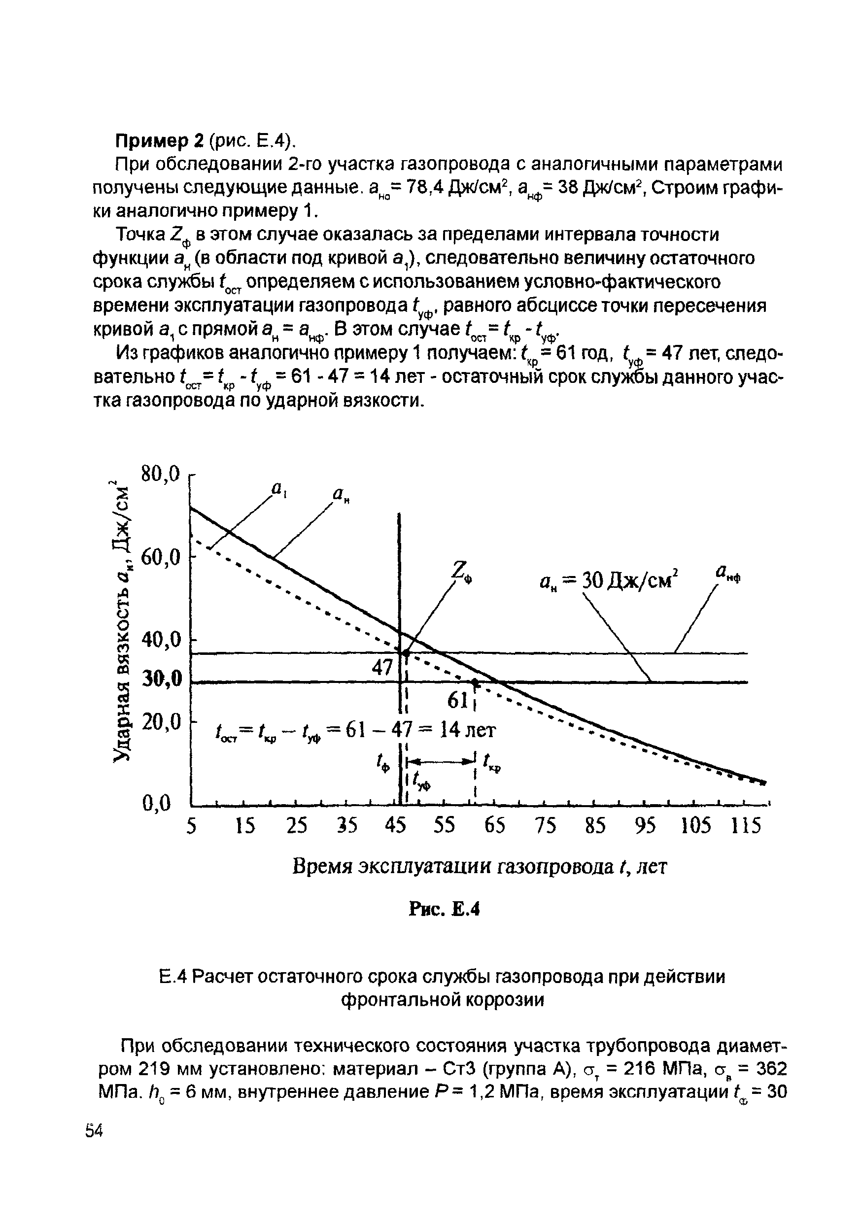 РД 12-411-01