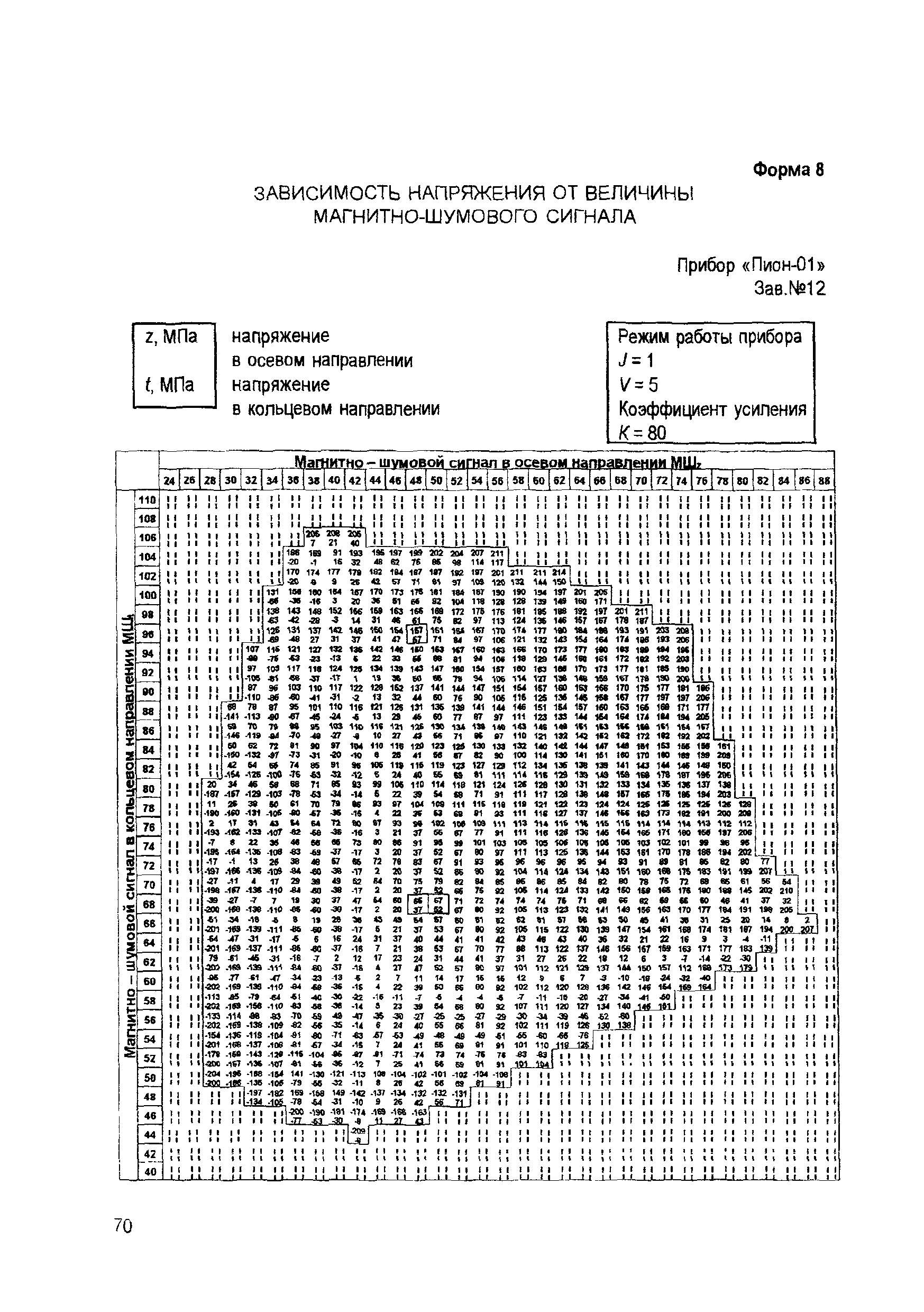 РД 12-411-01