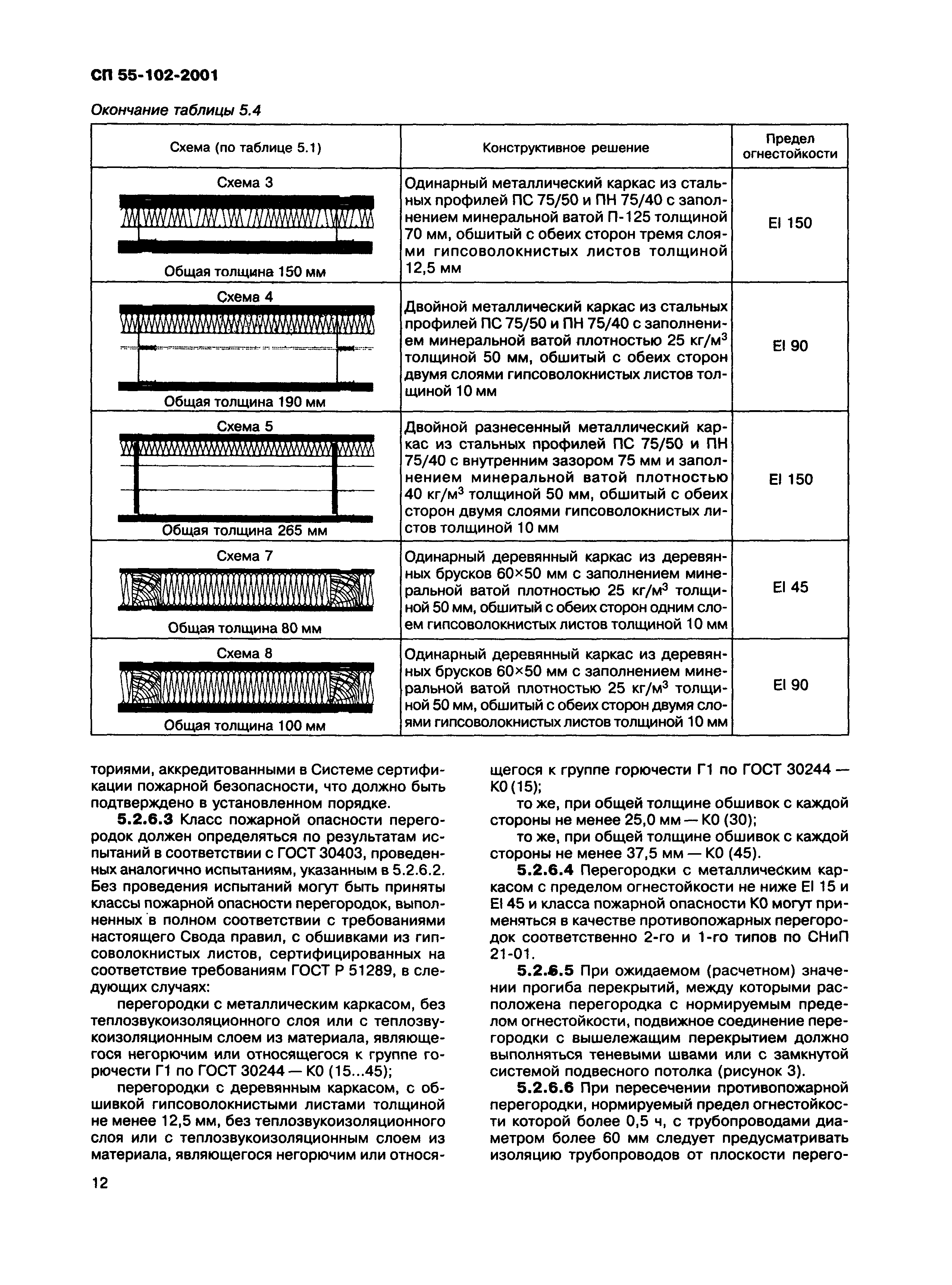 СП 55-102-2001