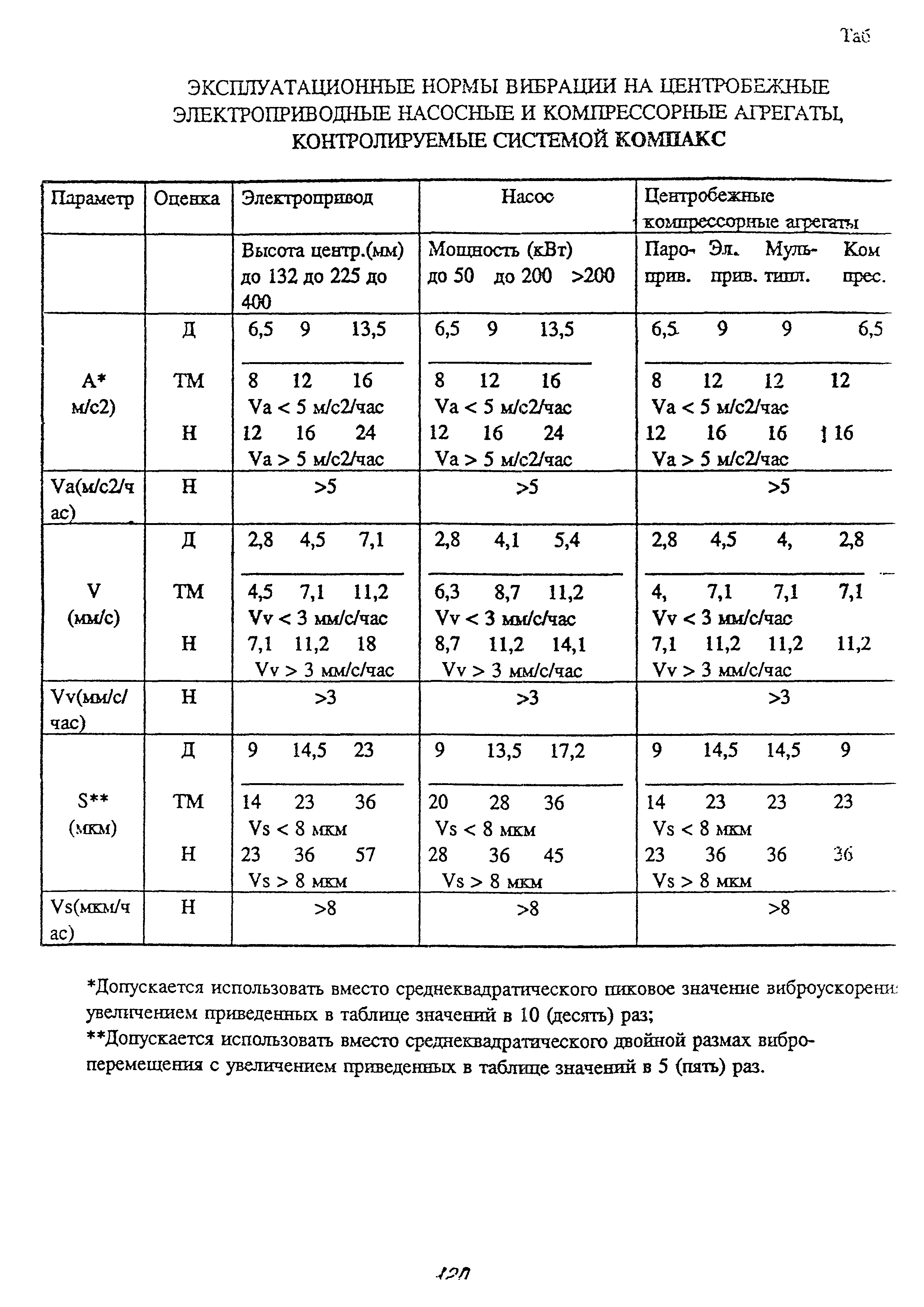 РТМ 38.001-94