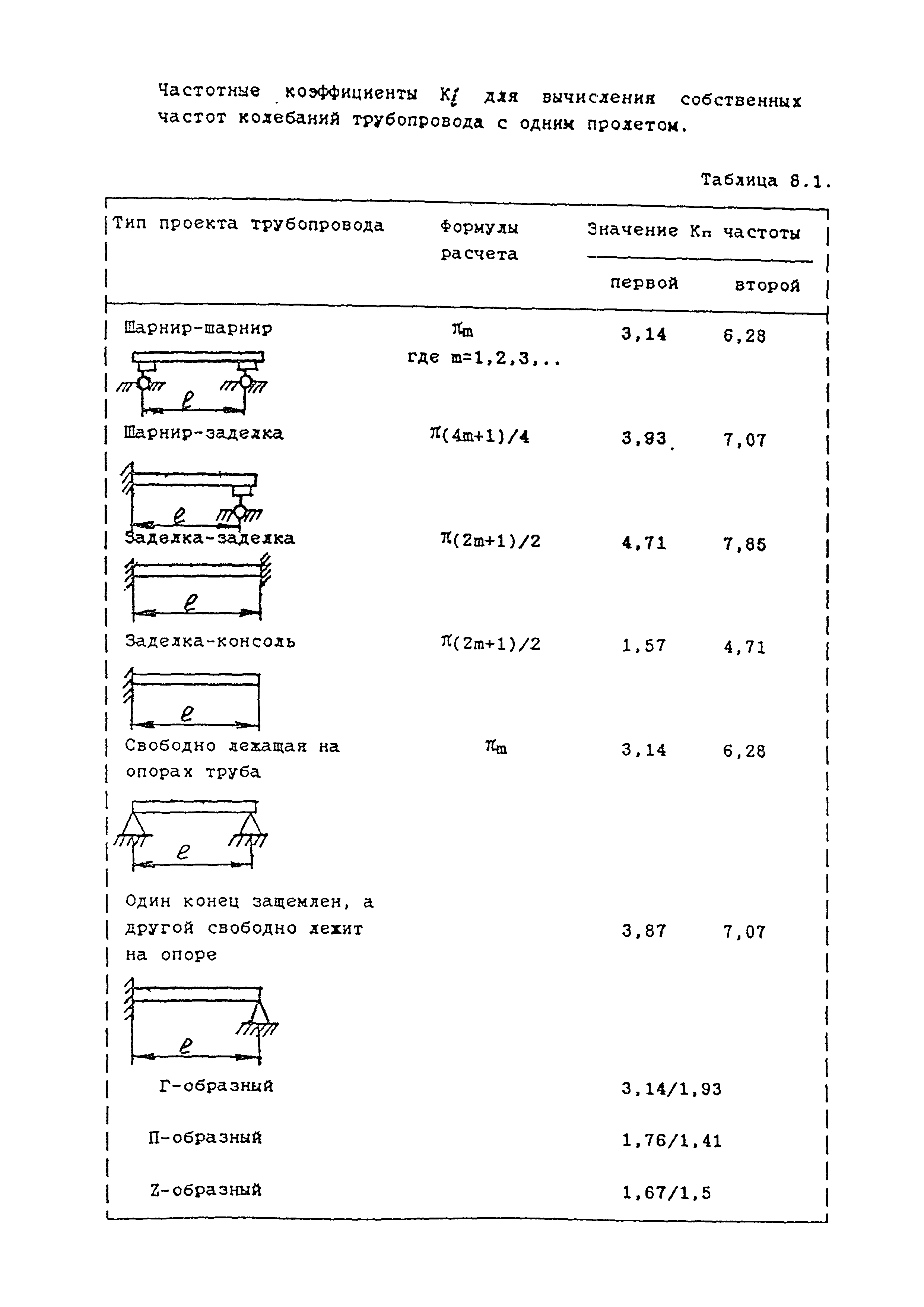 РТМ 38.001-94