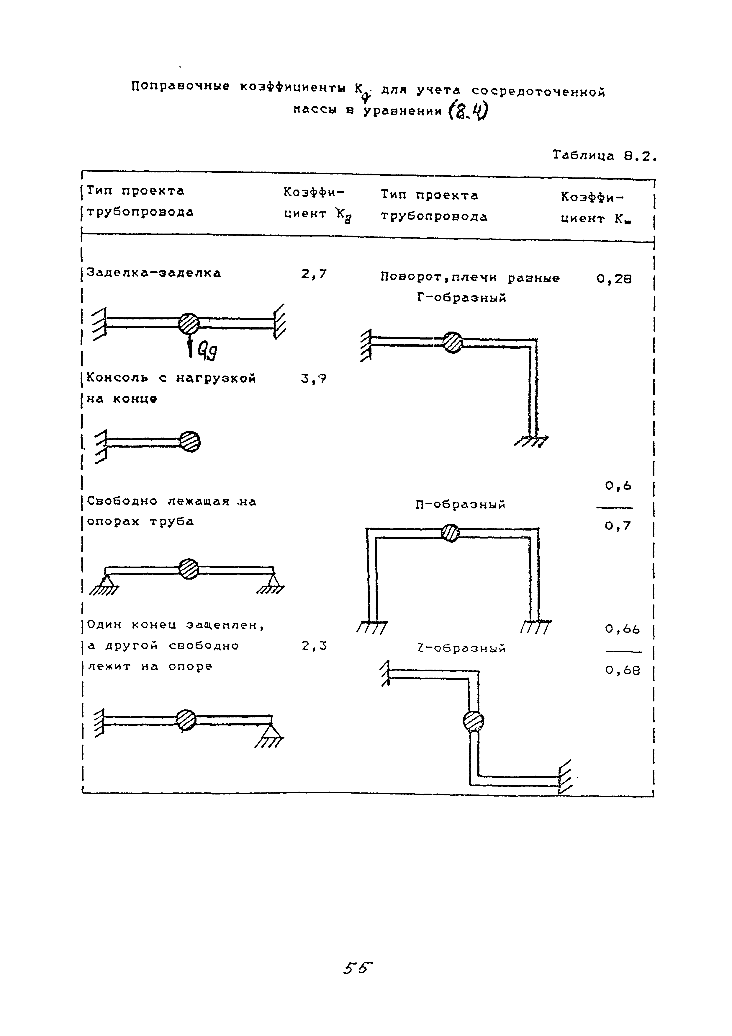 РТМ 38.001-94