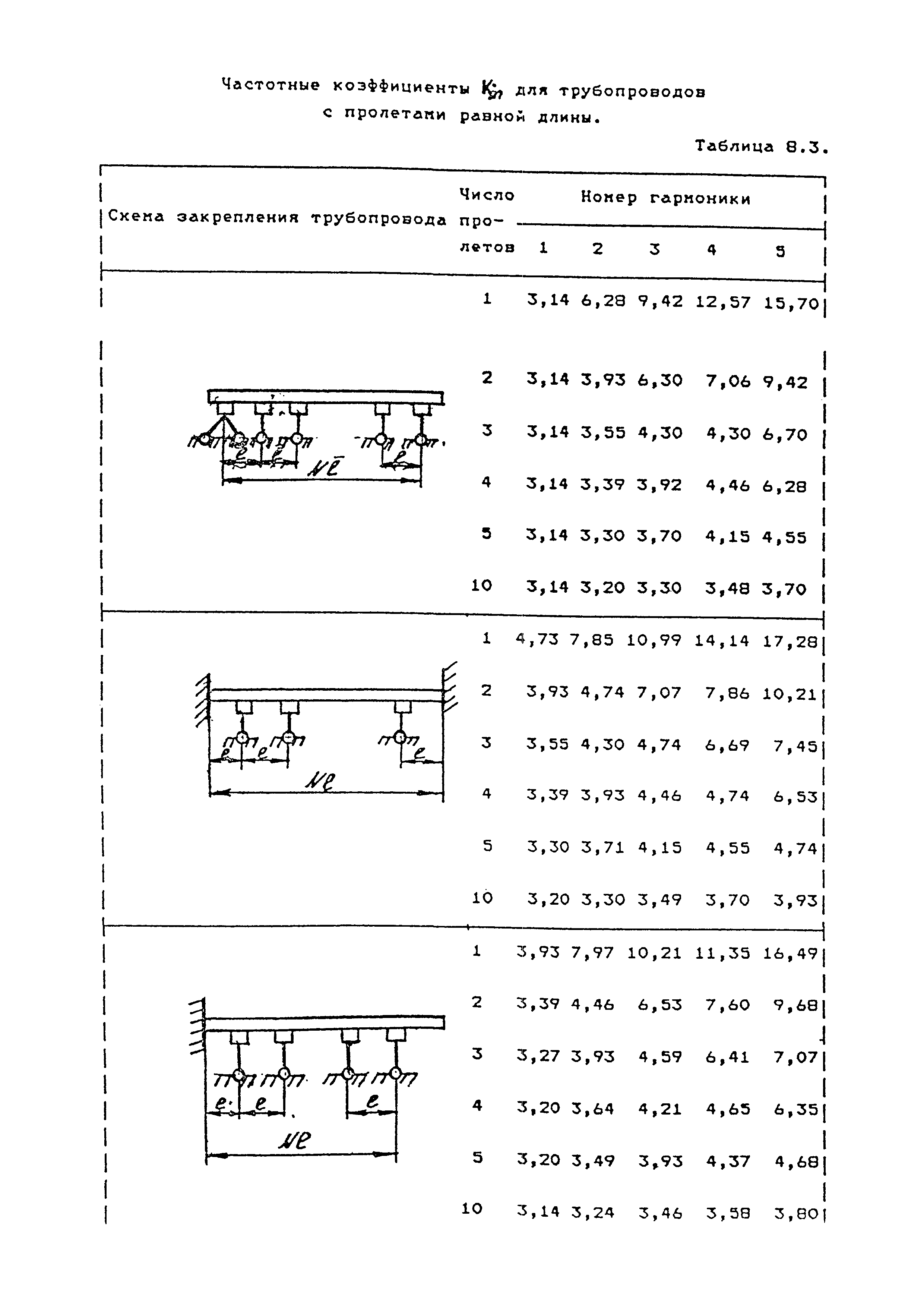 РТМ 38.001-94