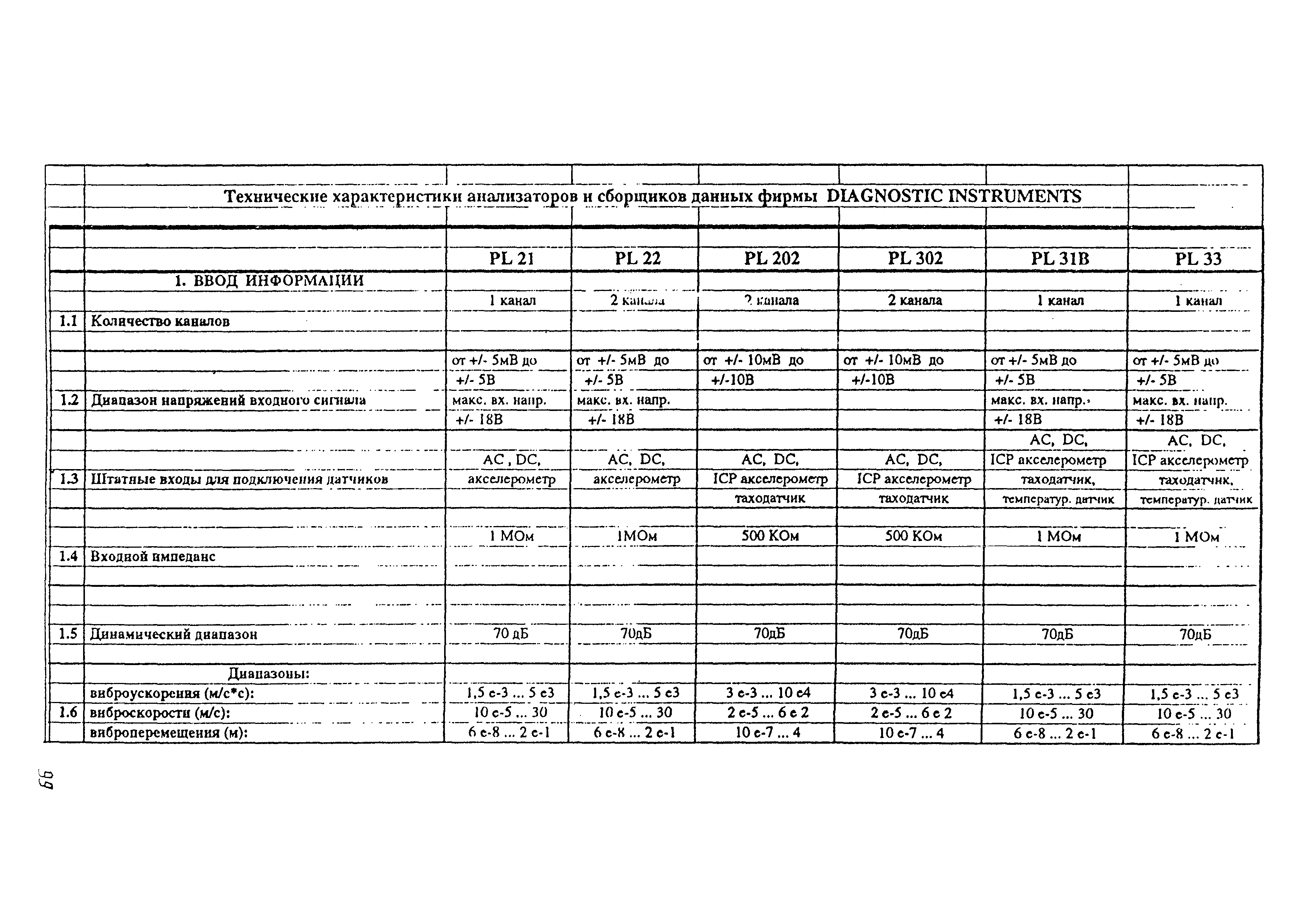 РТМ 38.001-94