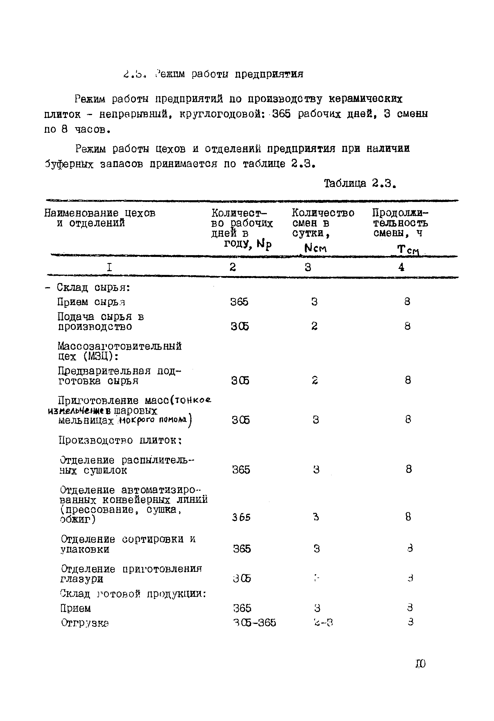 ВНТП 19-86