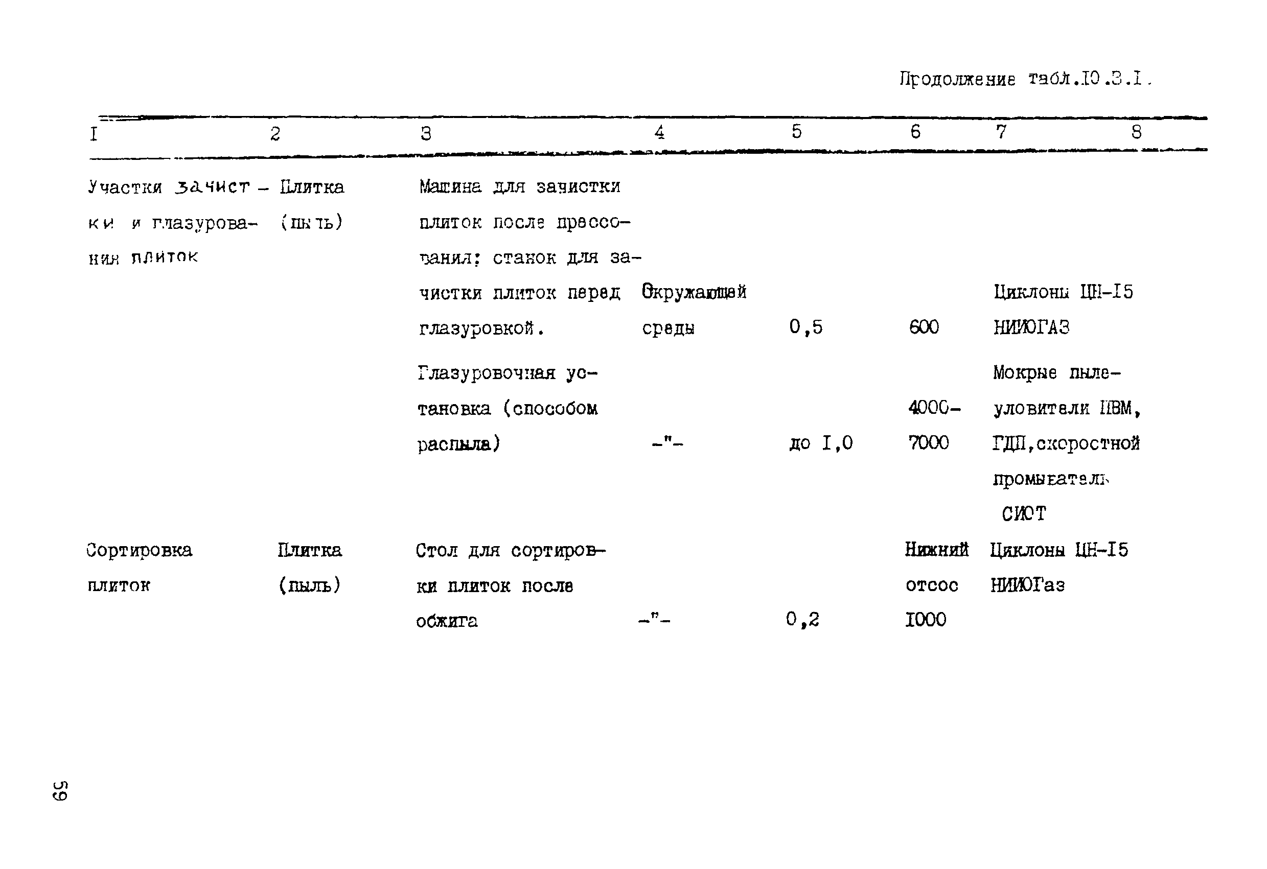 ВНТП 19-86