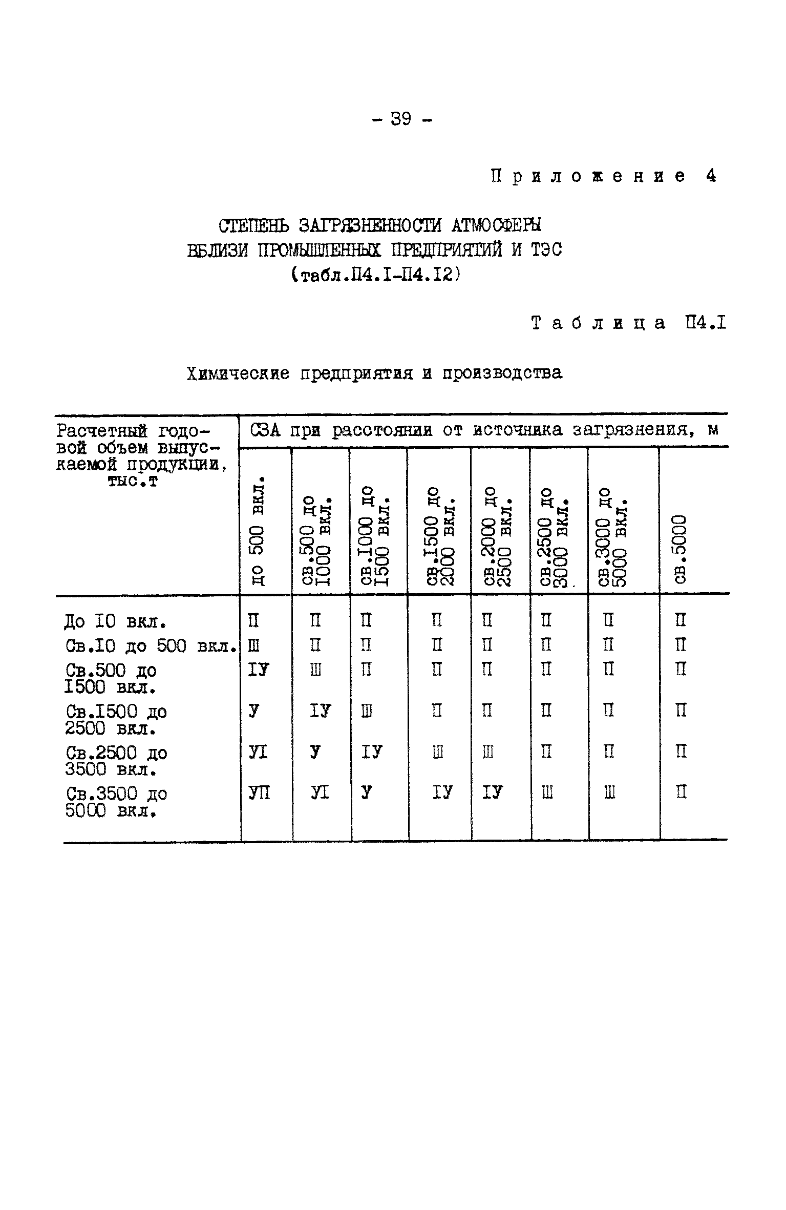 РД 34.51.101-90