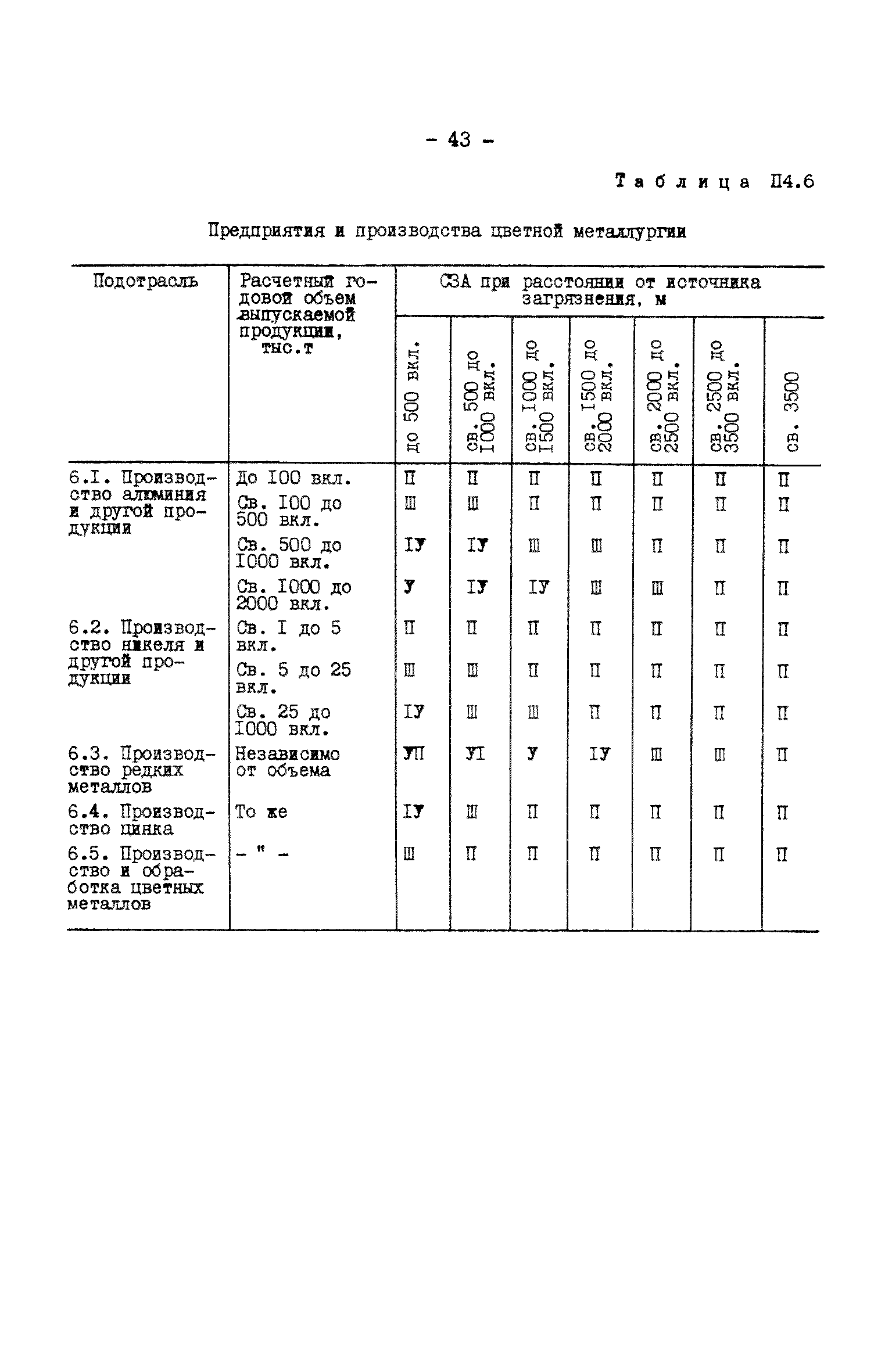 РД 34.51.101-90