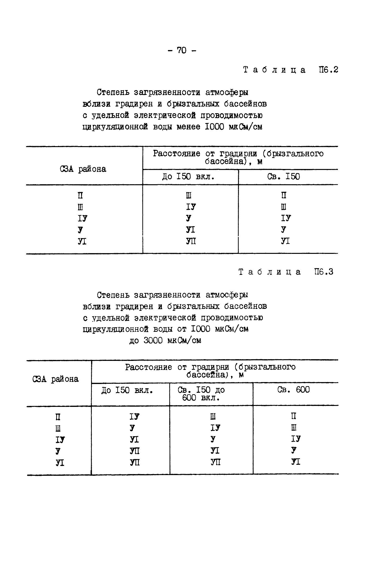 РД 34.51.101-90