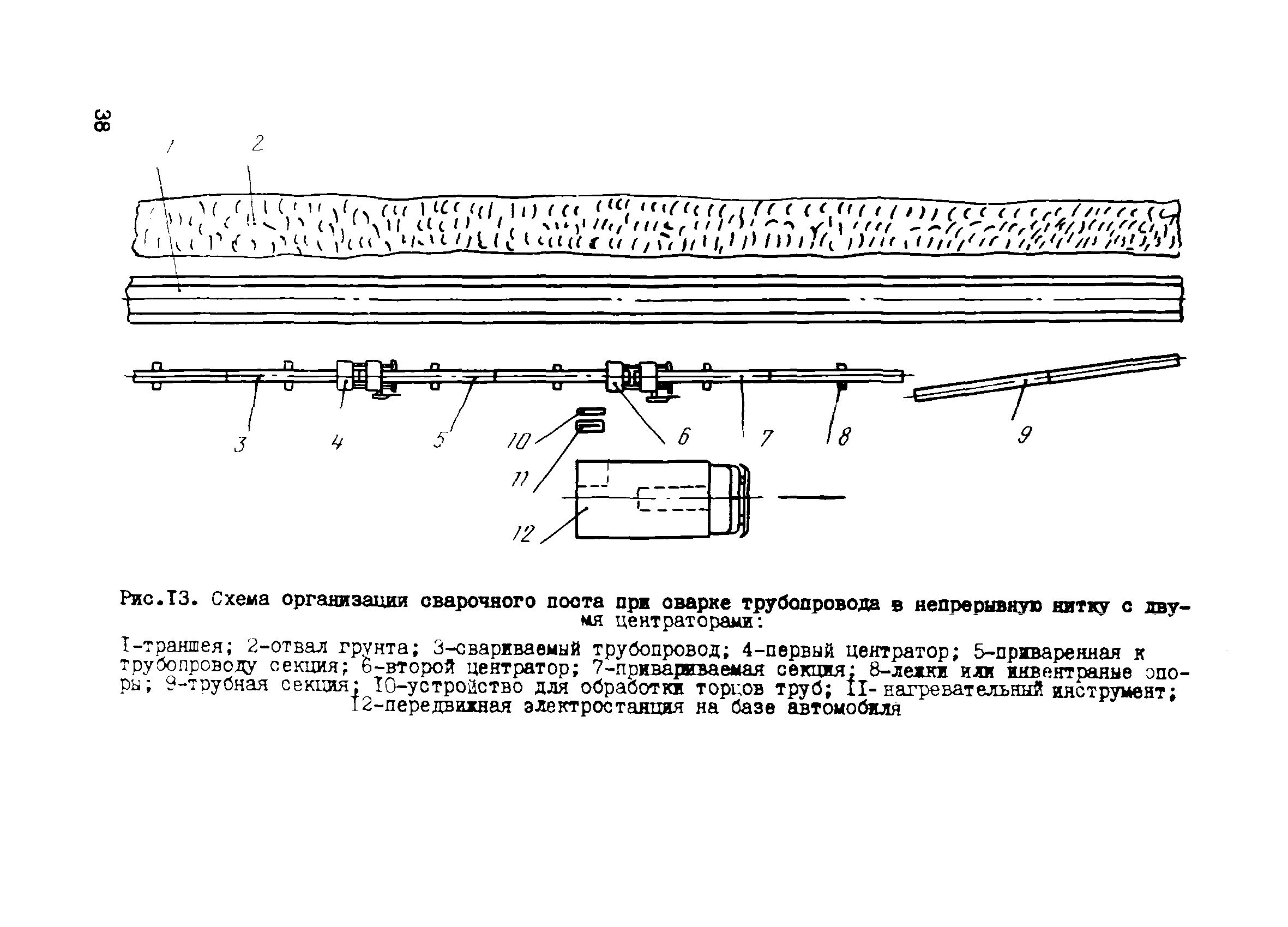 ВСН 190-85