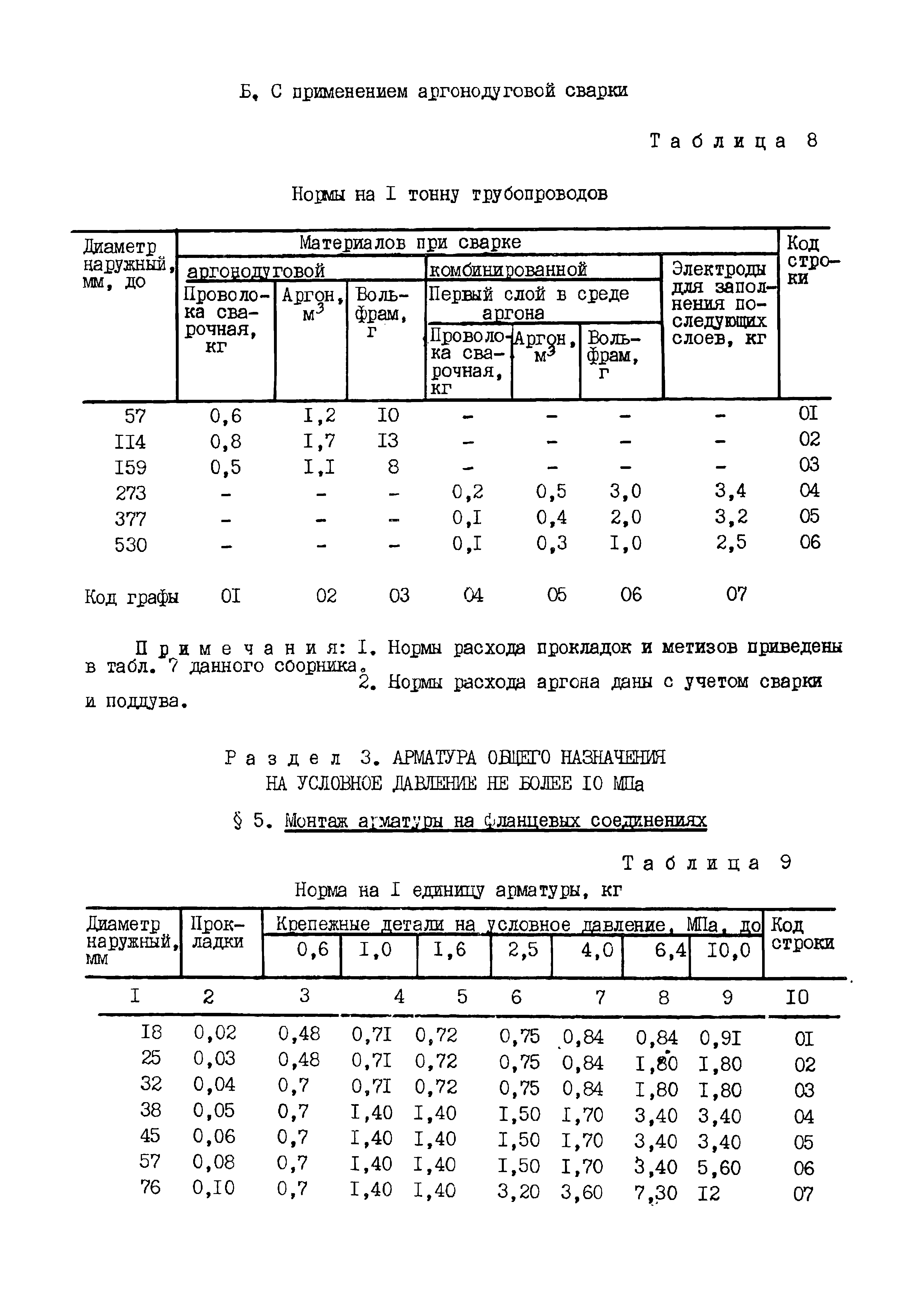 ВСН 458-85