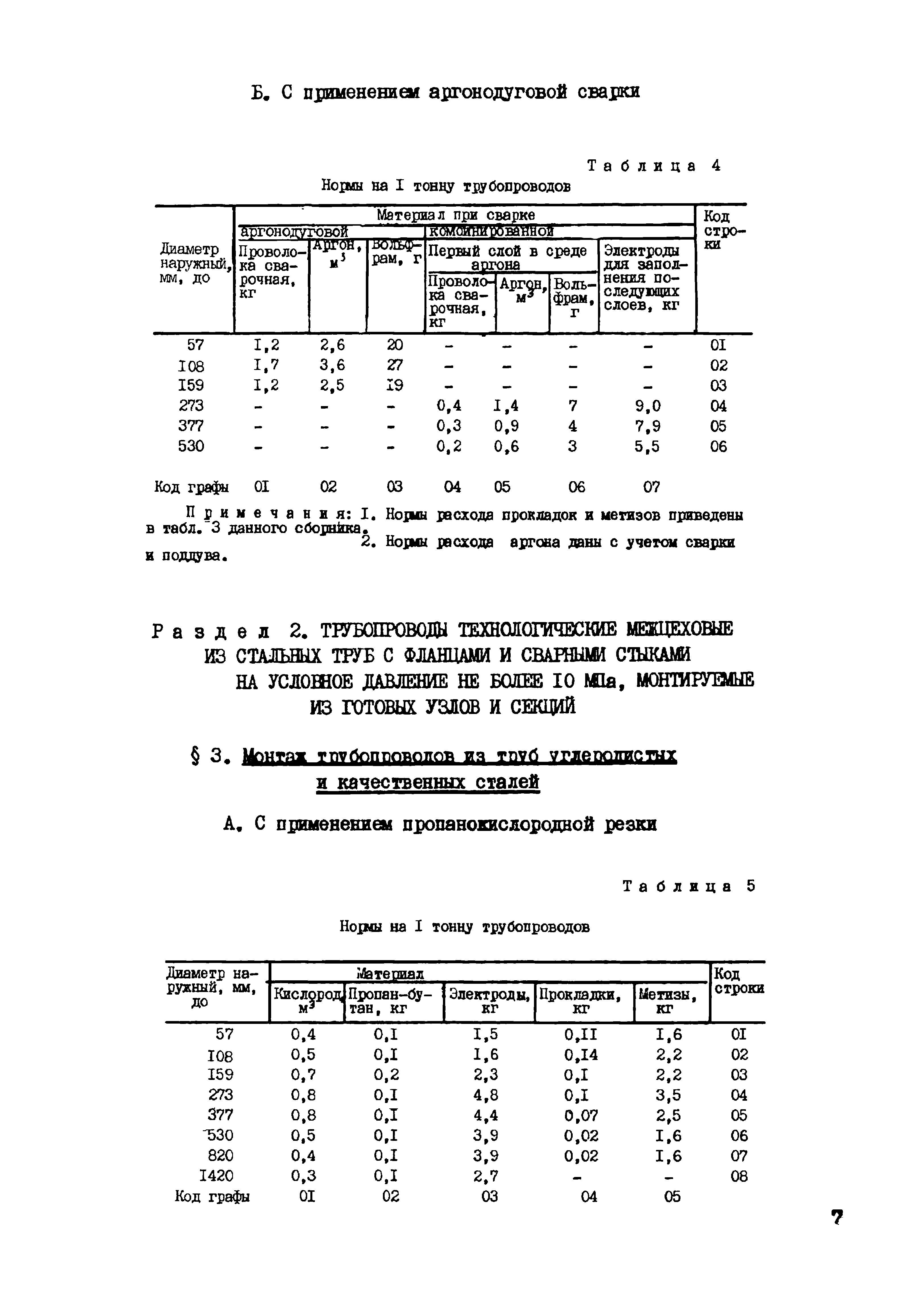 ВСН 458-85