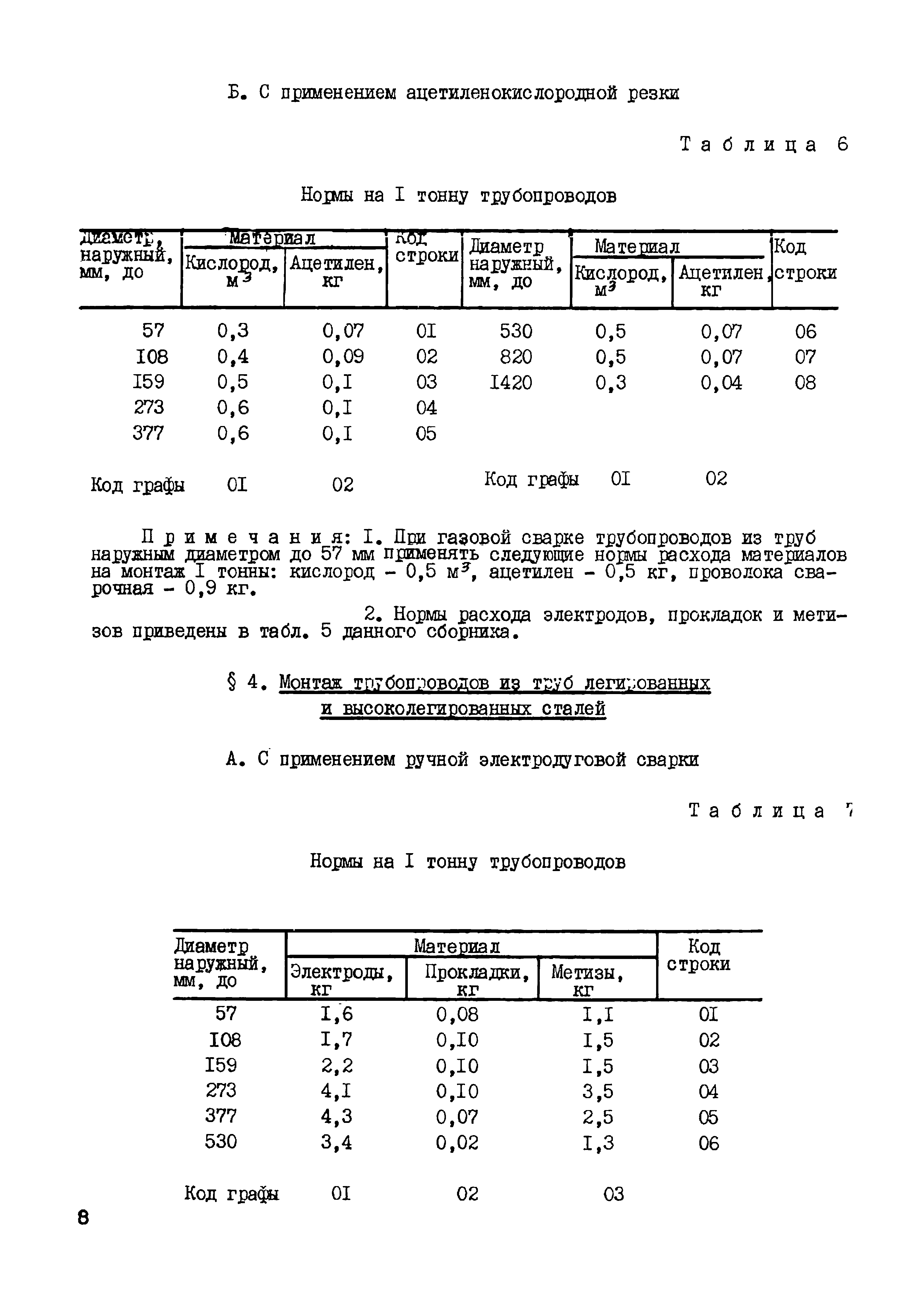 ВСН 458-85