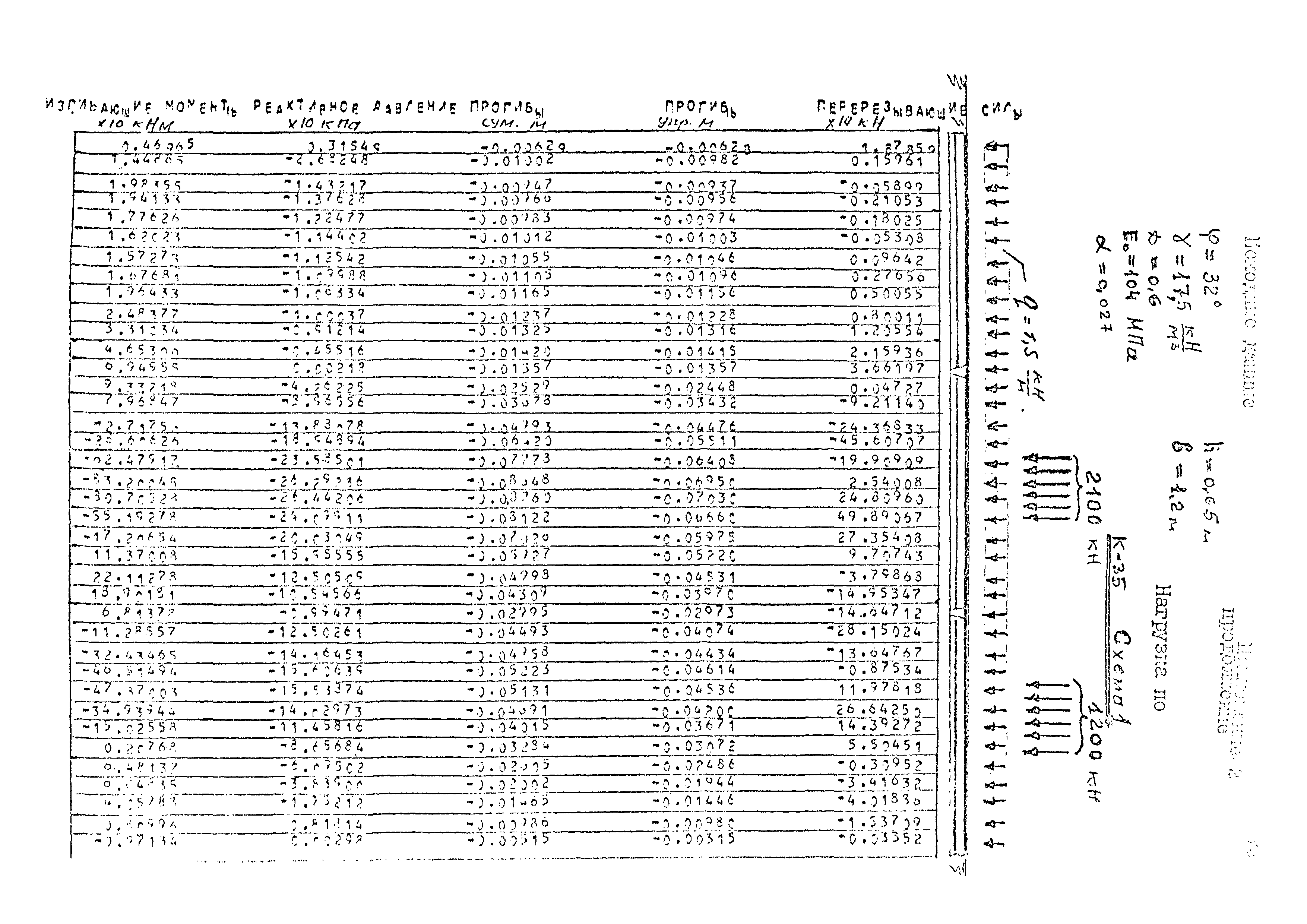 РД 31.31.49-88