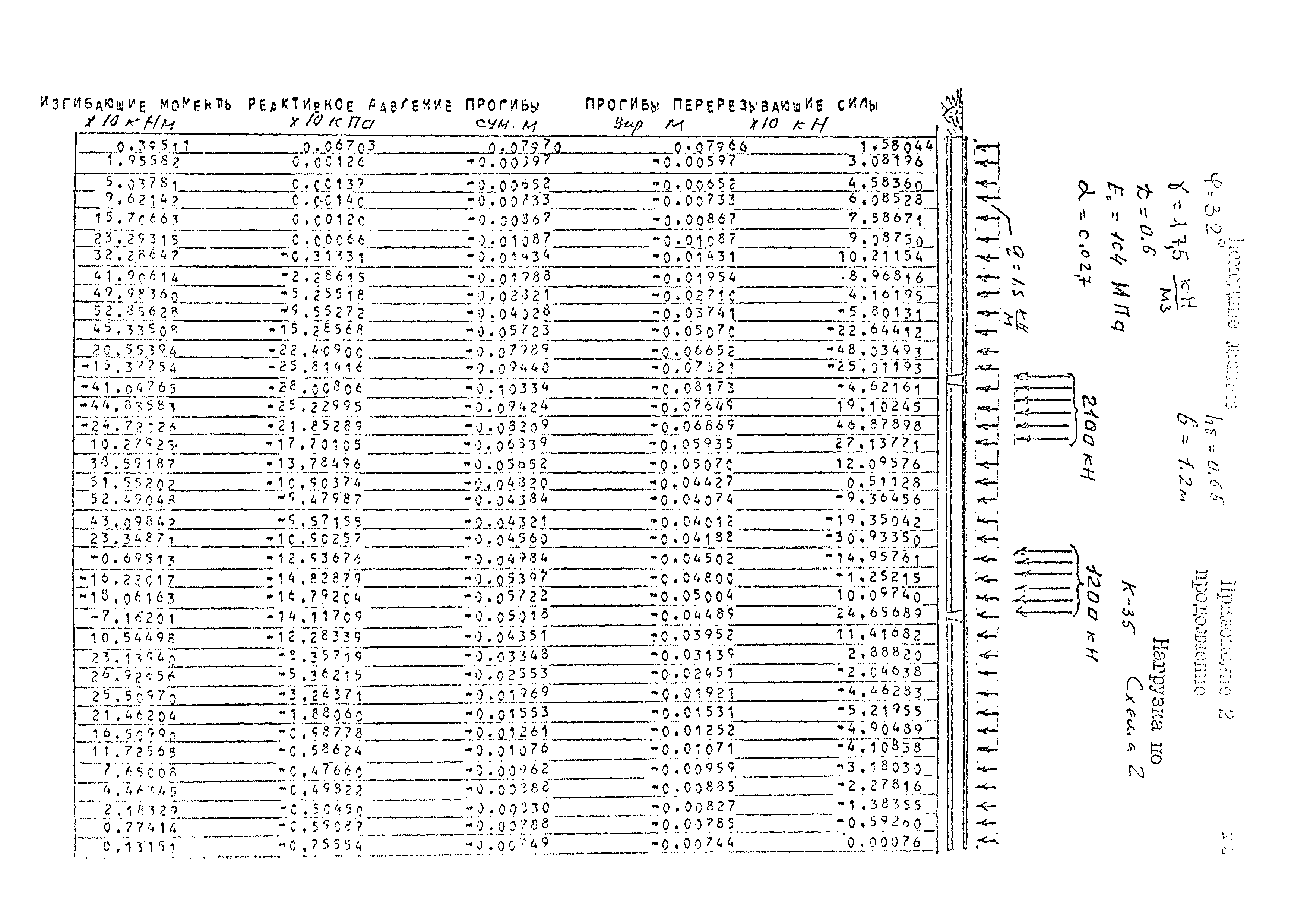 РД 31.31.49-88