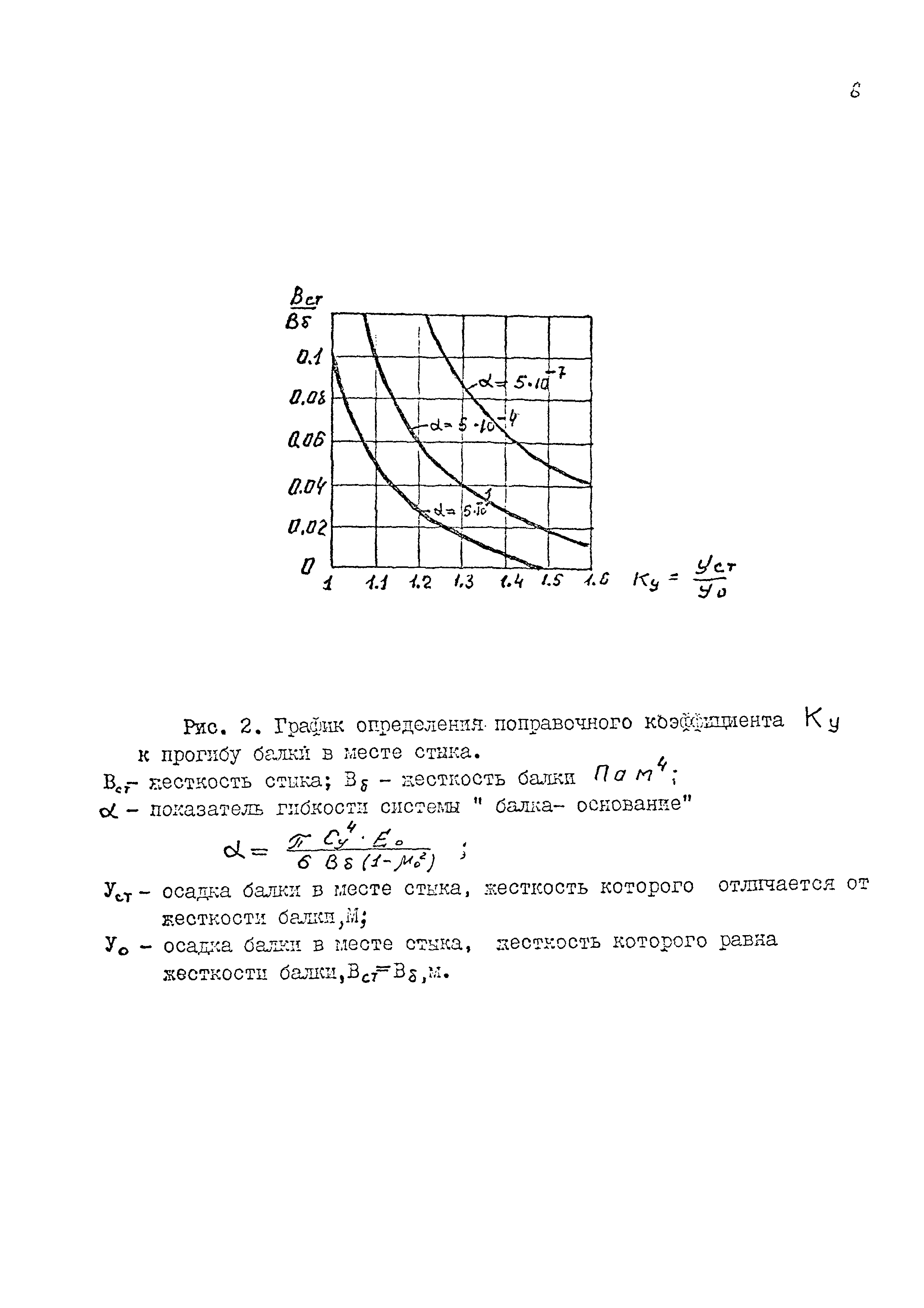 РД 31.31.49-88