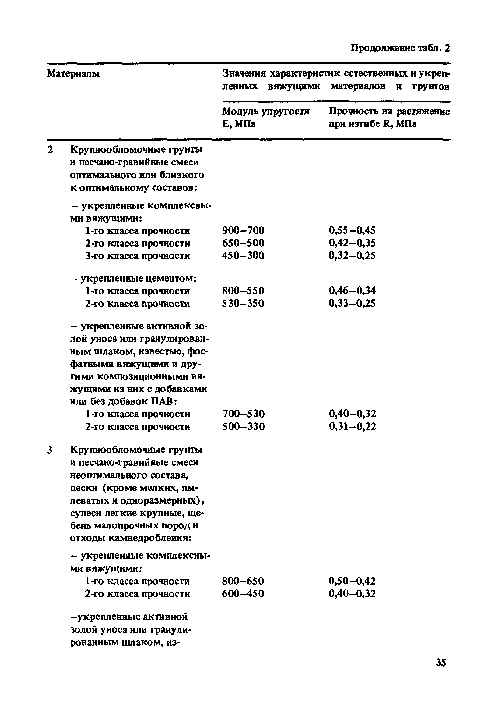 РД 31.31.46-88