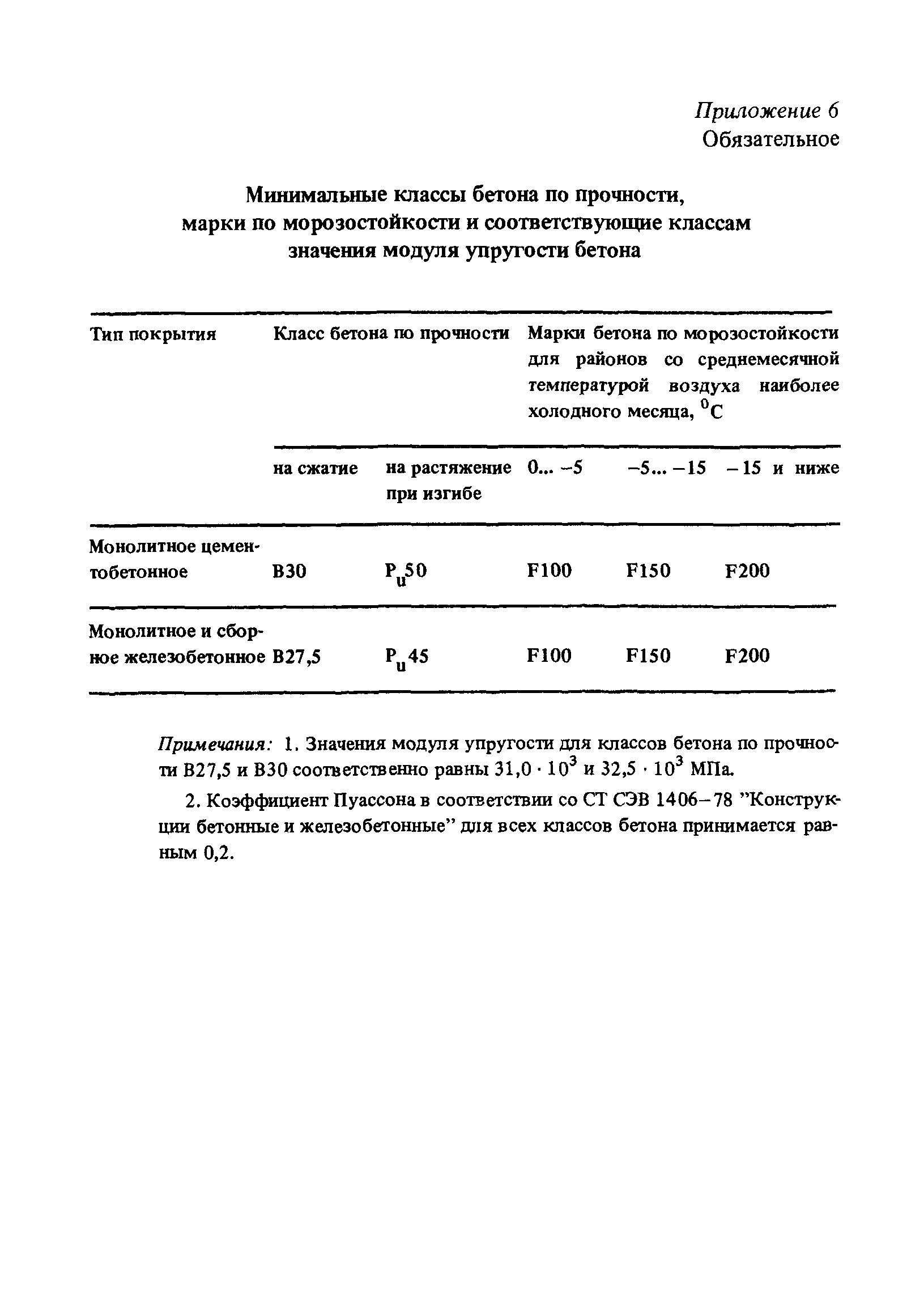 РД 31.31.46-88