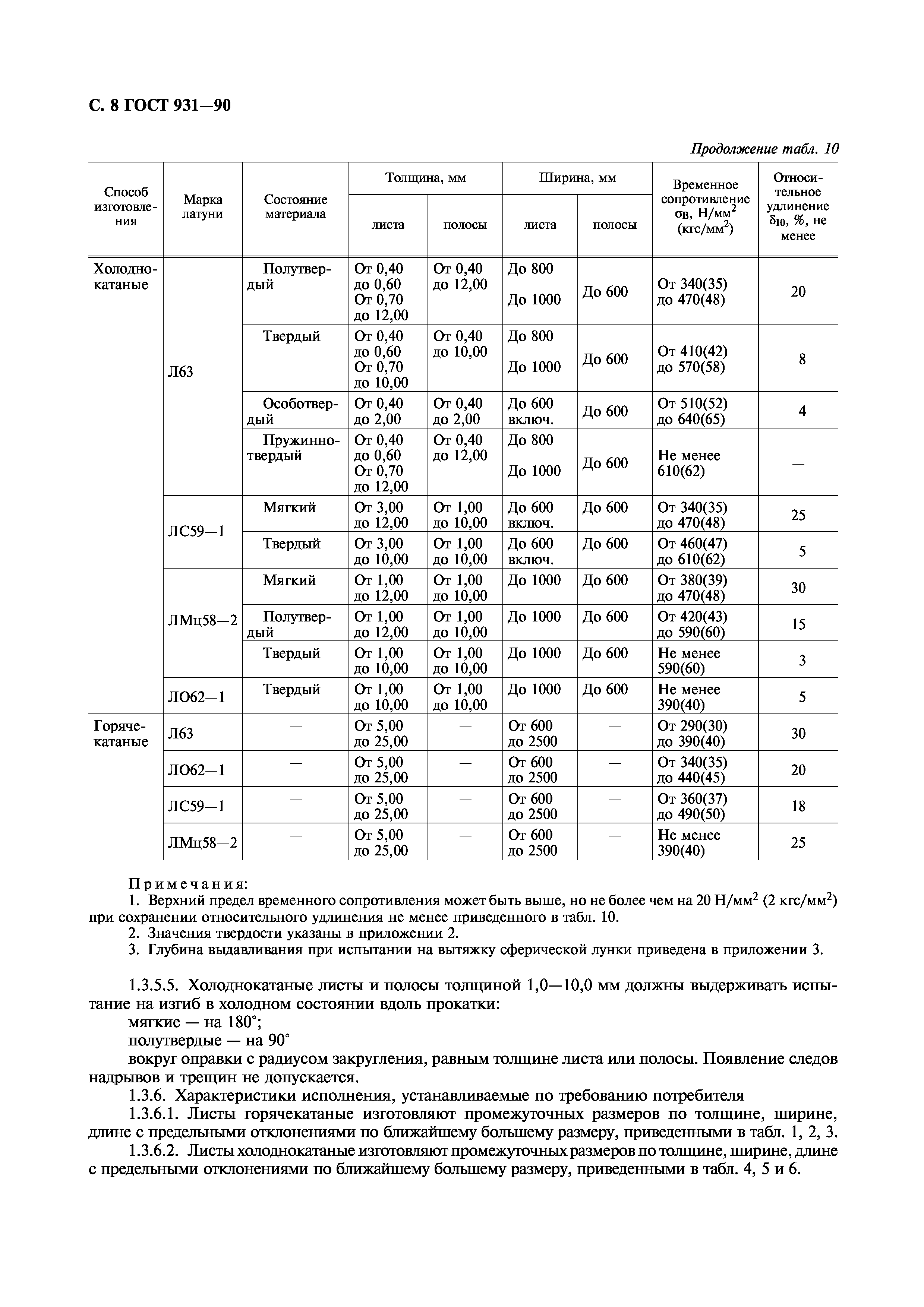 ГОСТ 931-90