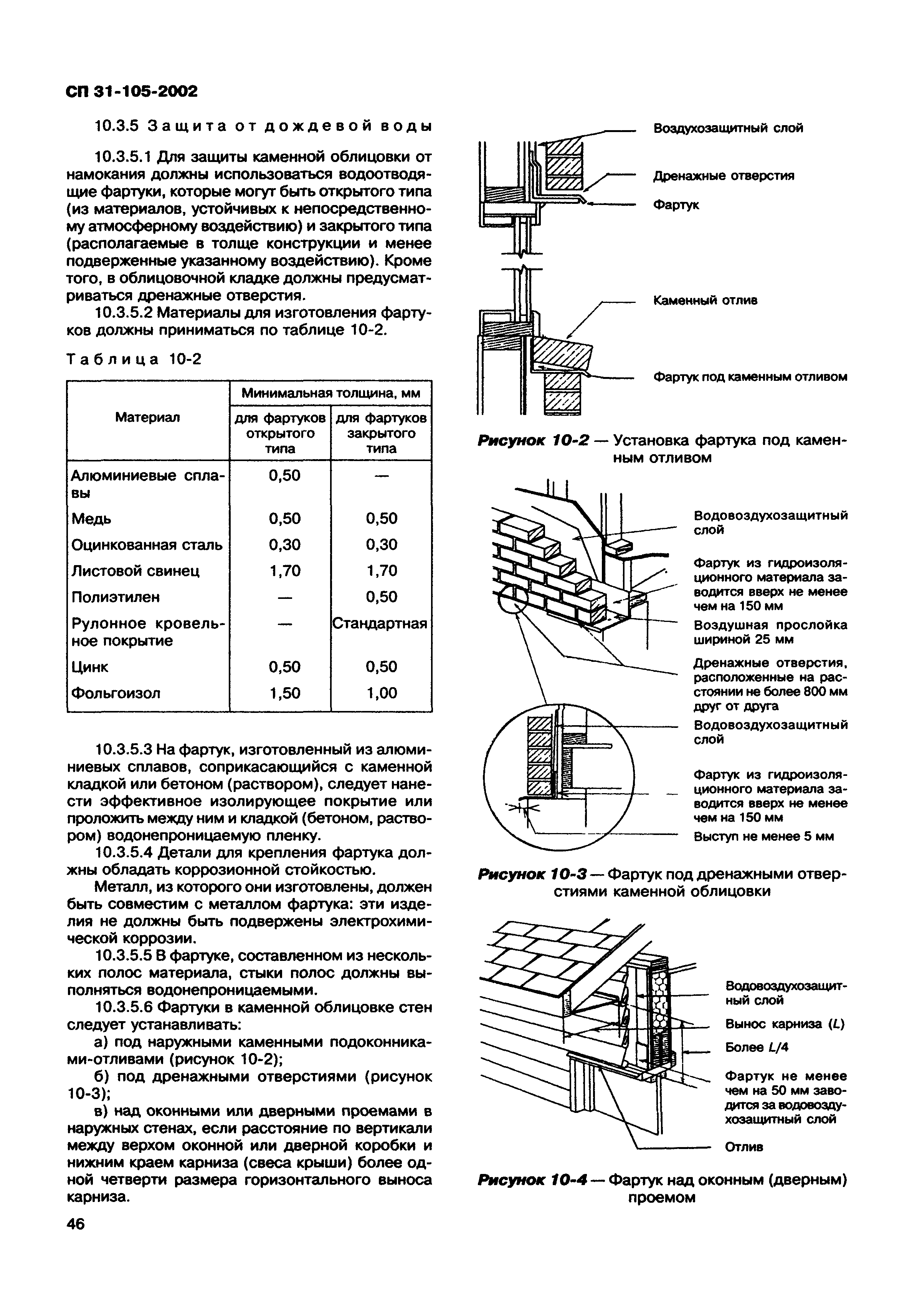 СП 31-105-2002