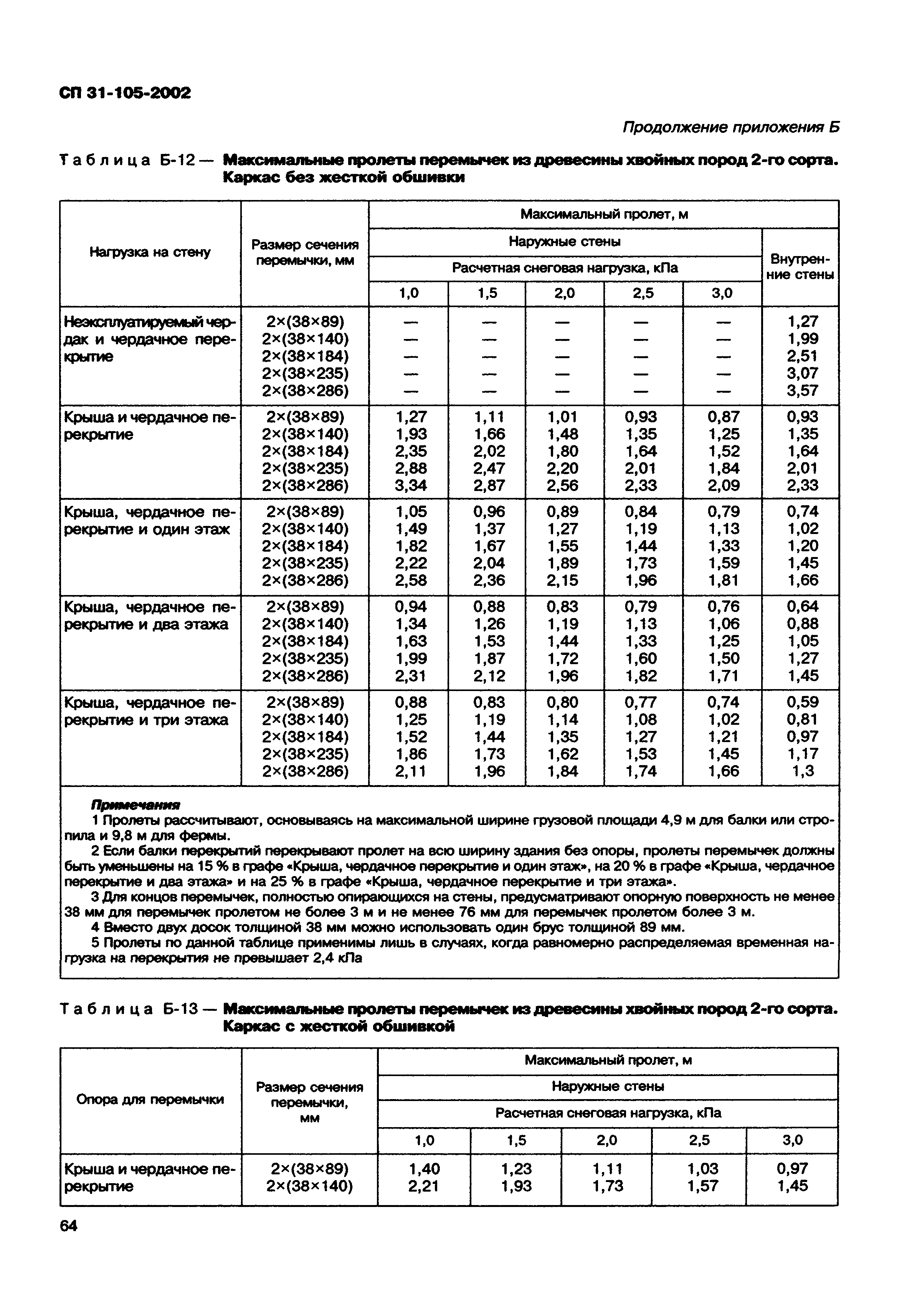 СП 31-105-2002