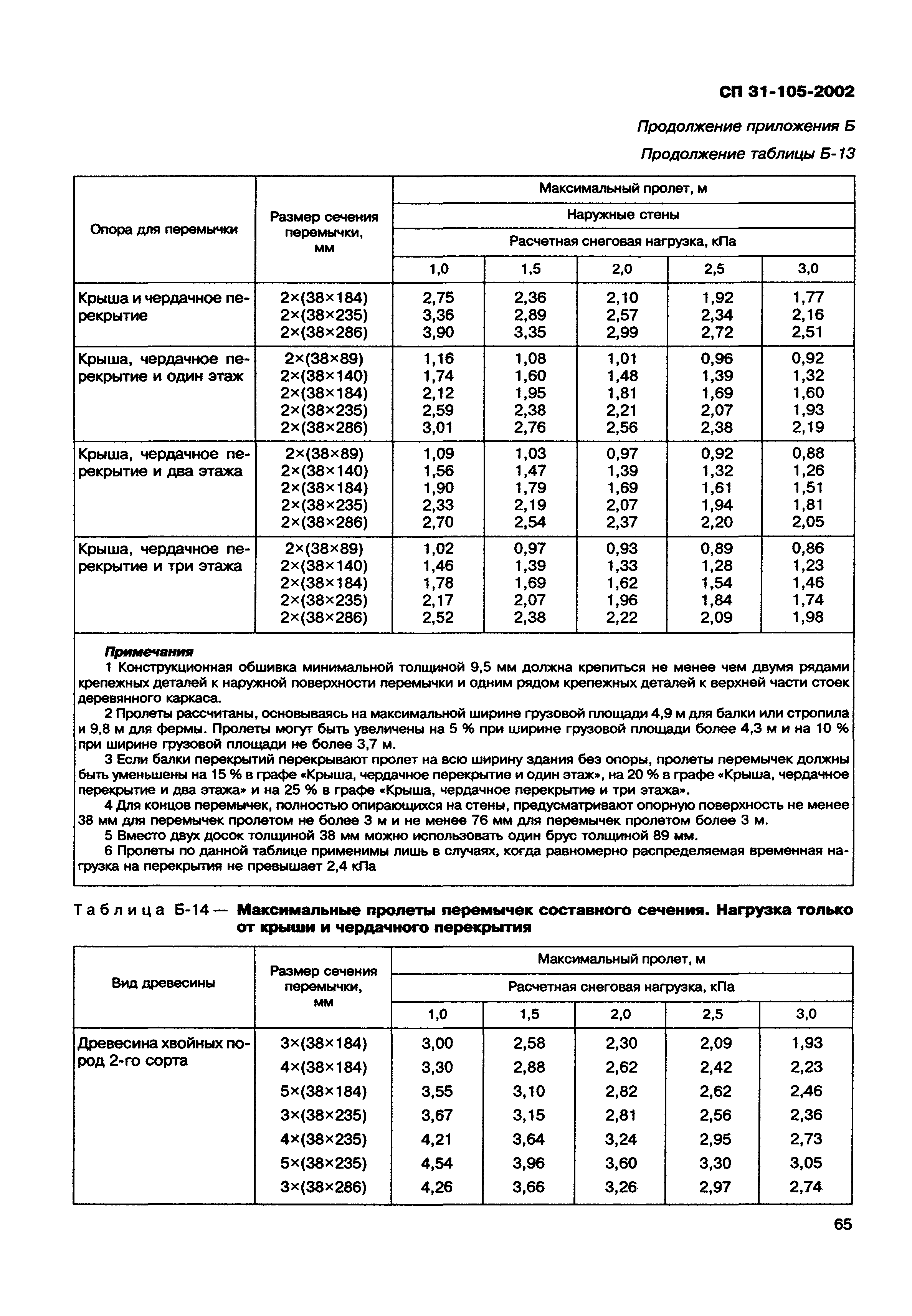 СП 31-105-2002