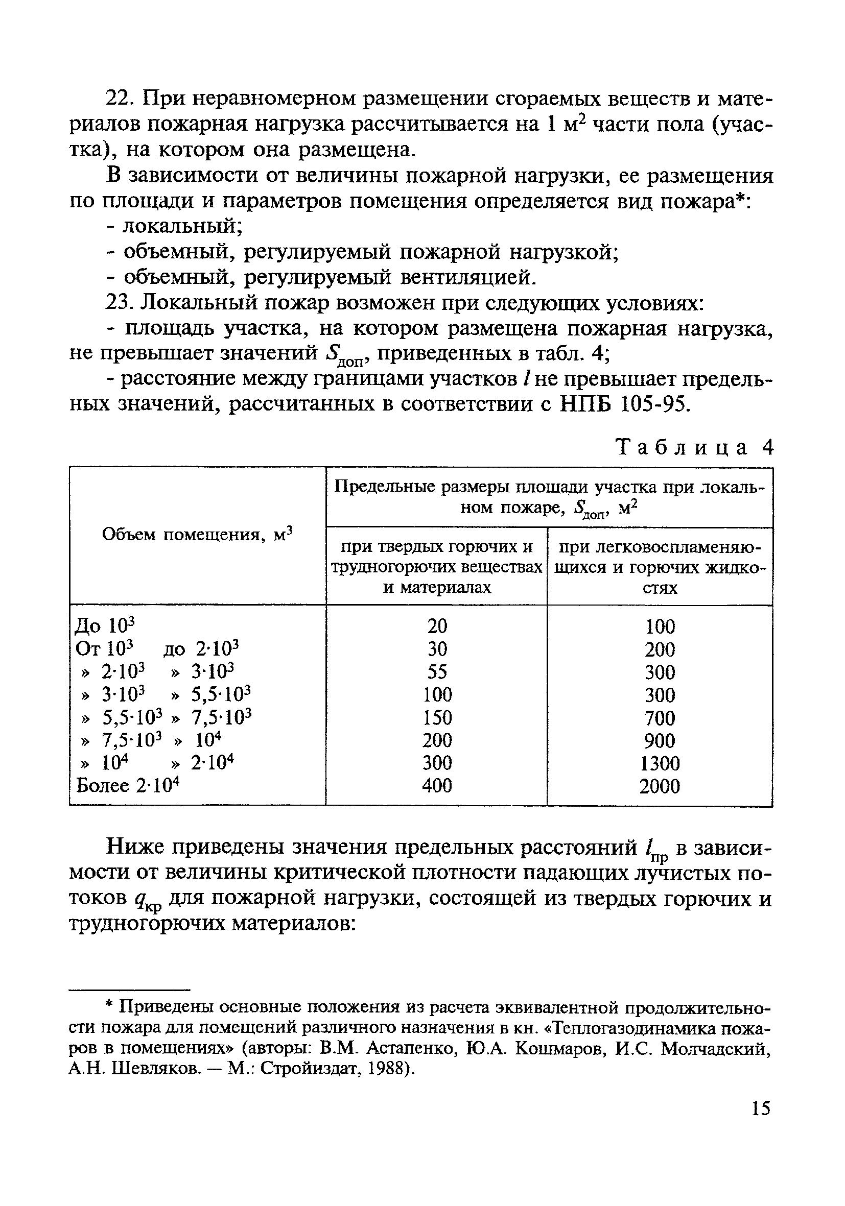 МДС 21-3.2001