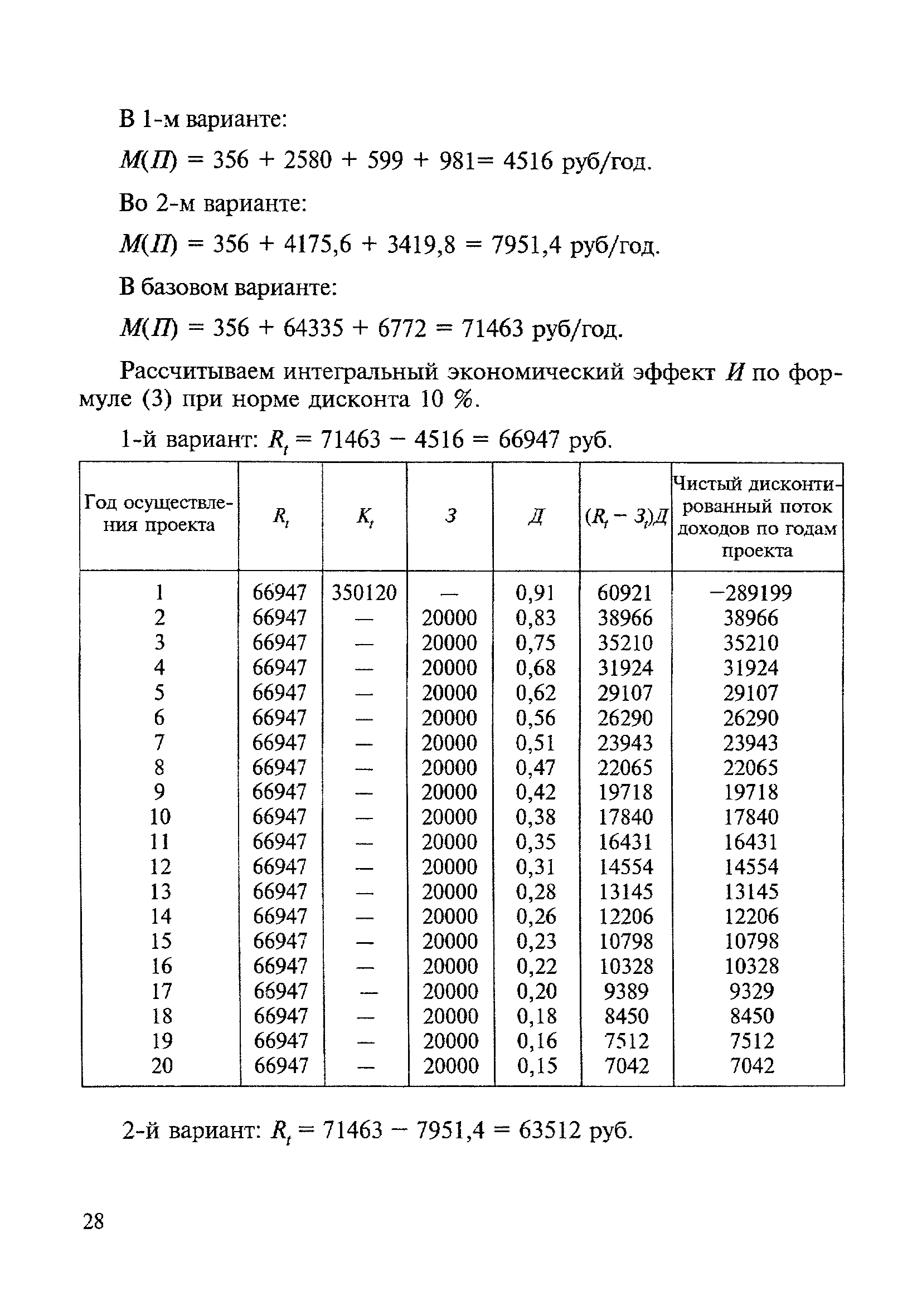 МДС 21-3.2001