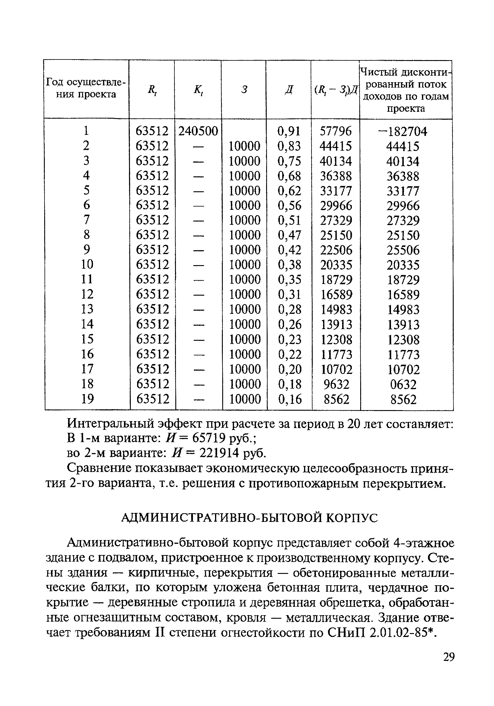 МДС 21-3.2001