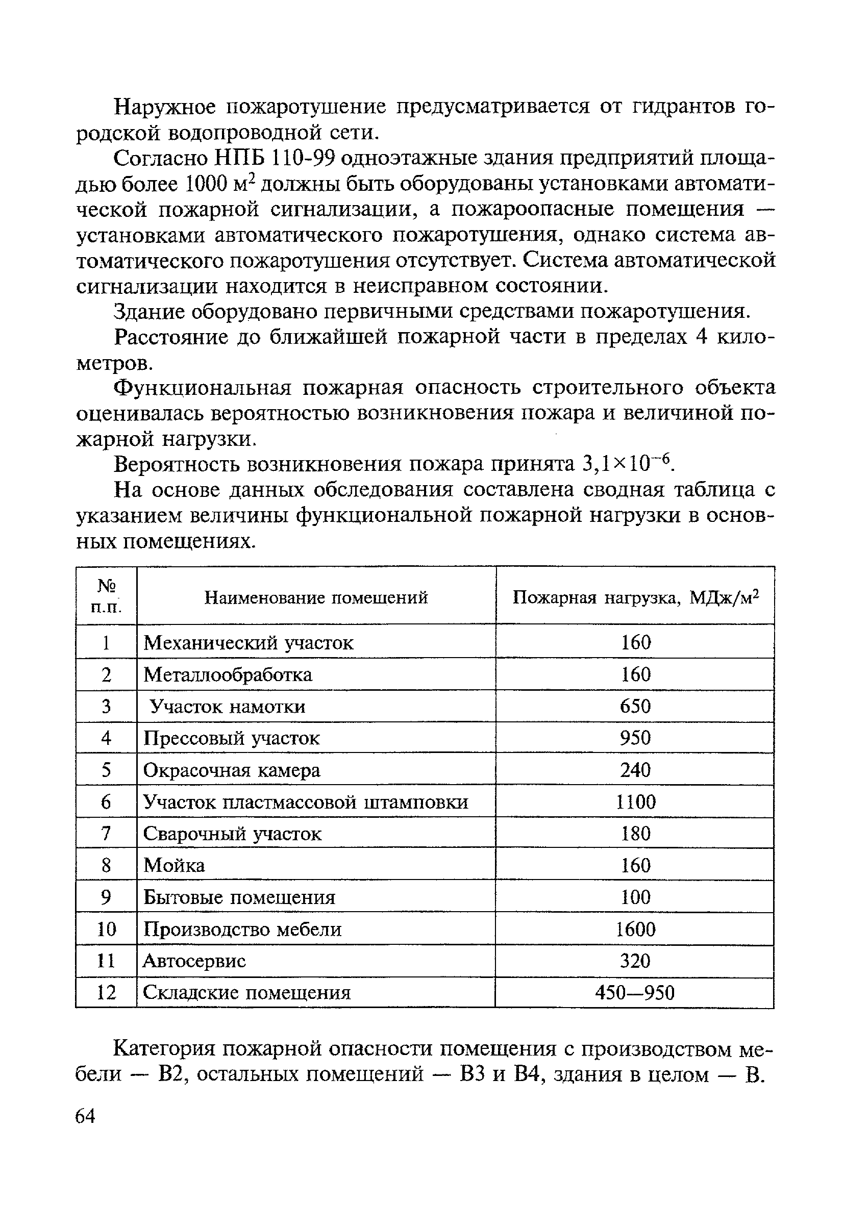 МДС 21-3.2001