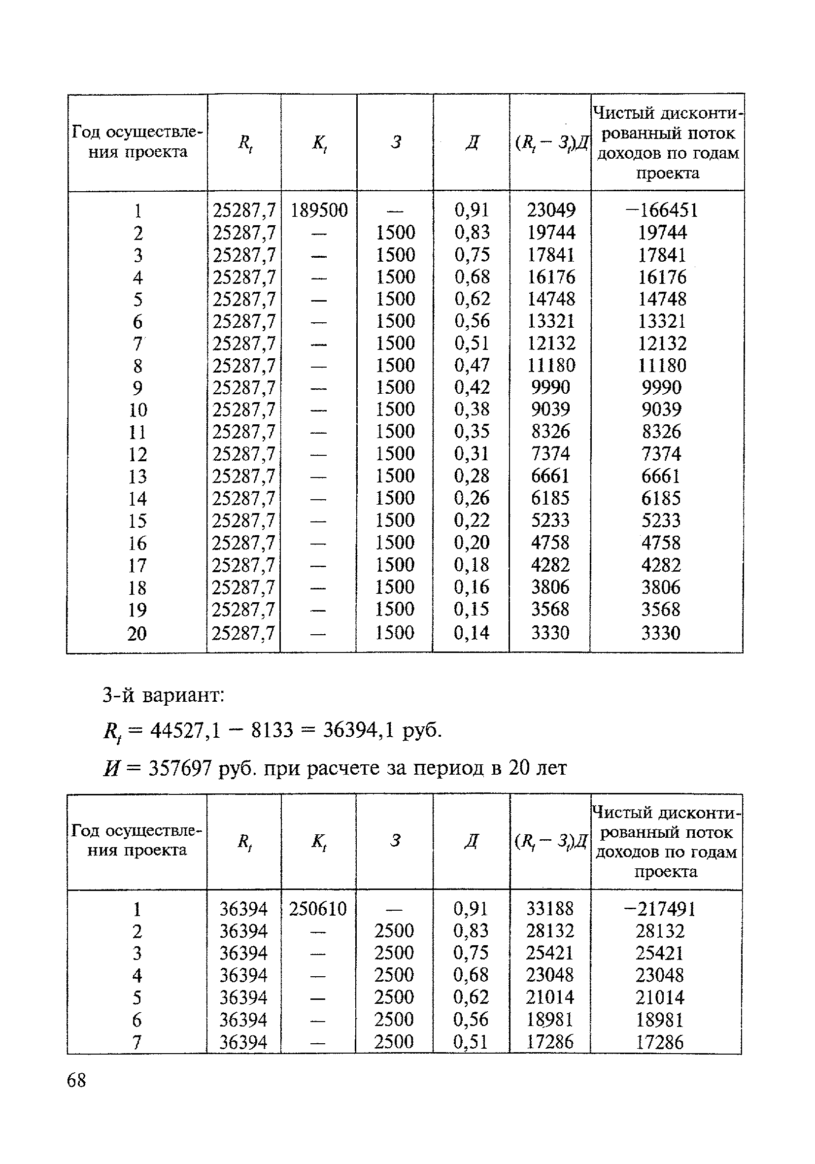 МДС 21-3.2001