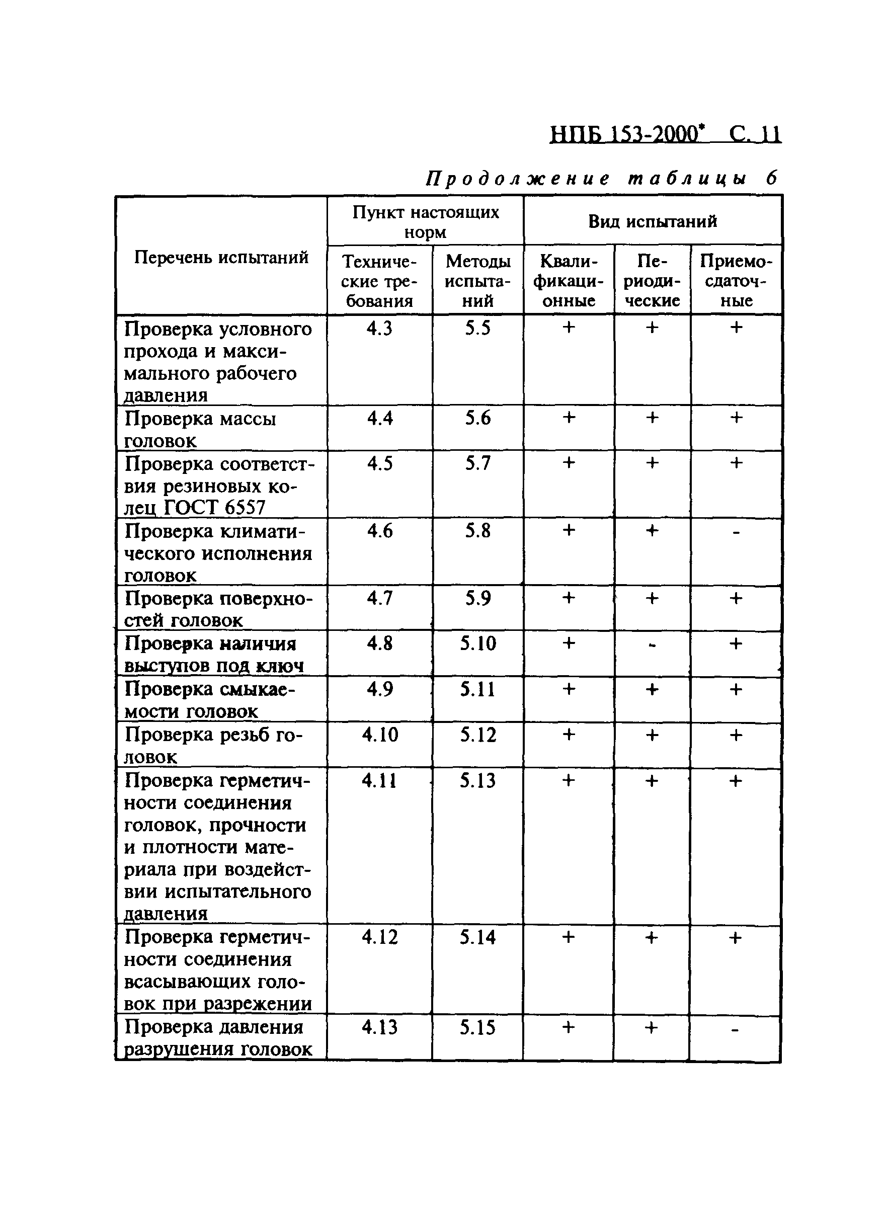 НПБ 153-2000*