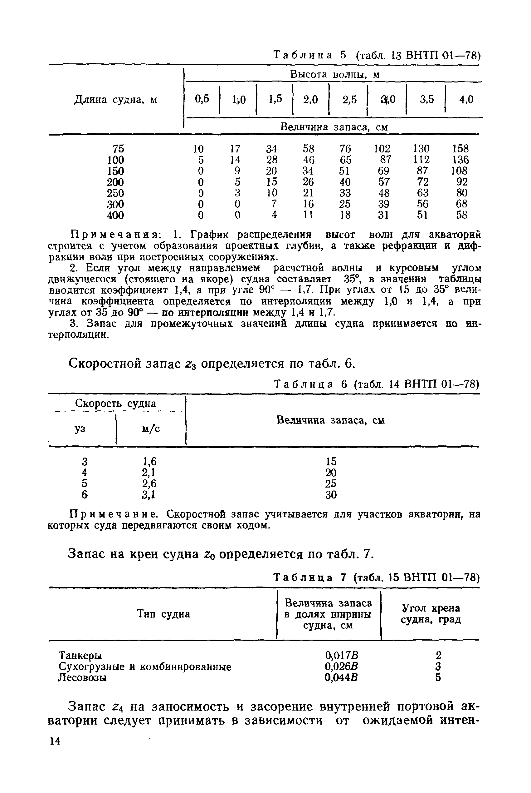 РД 31.31.27-81